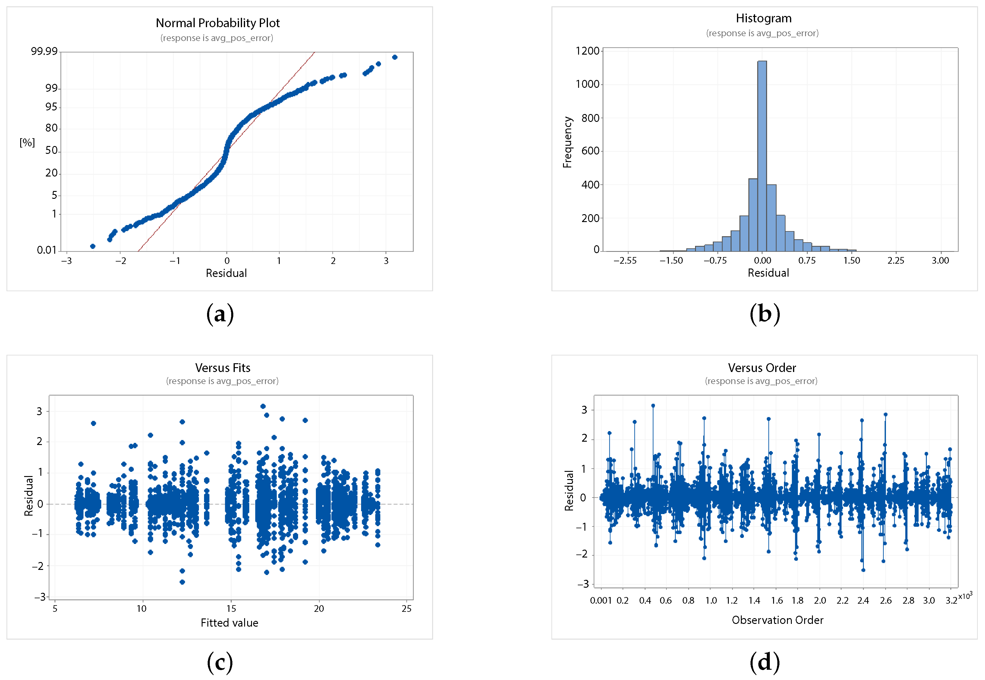 Sensors 21 00762 g018