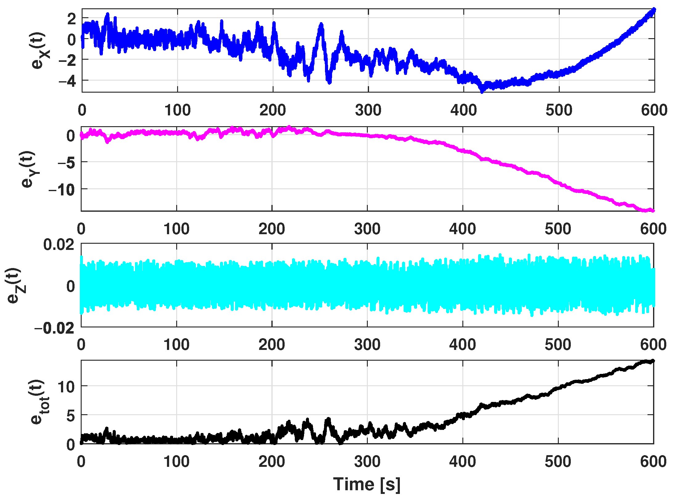 Sensors 21 00762 g021