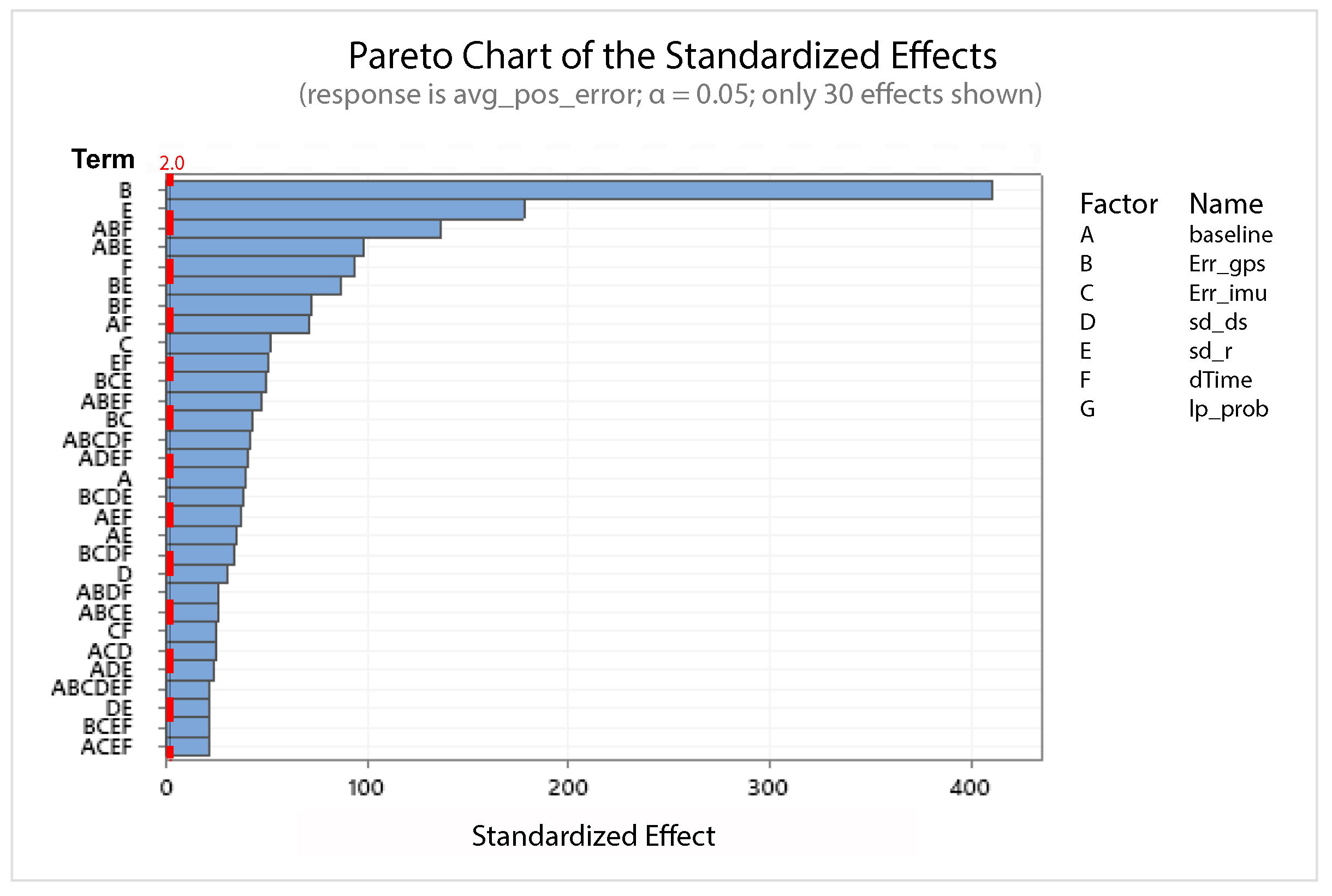 Sensors 21 00762 g022