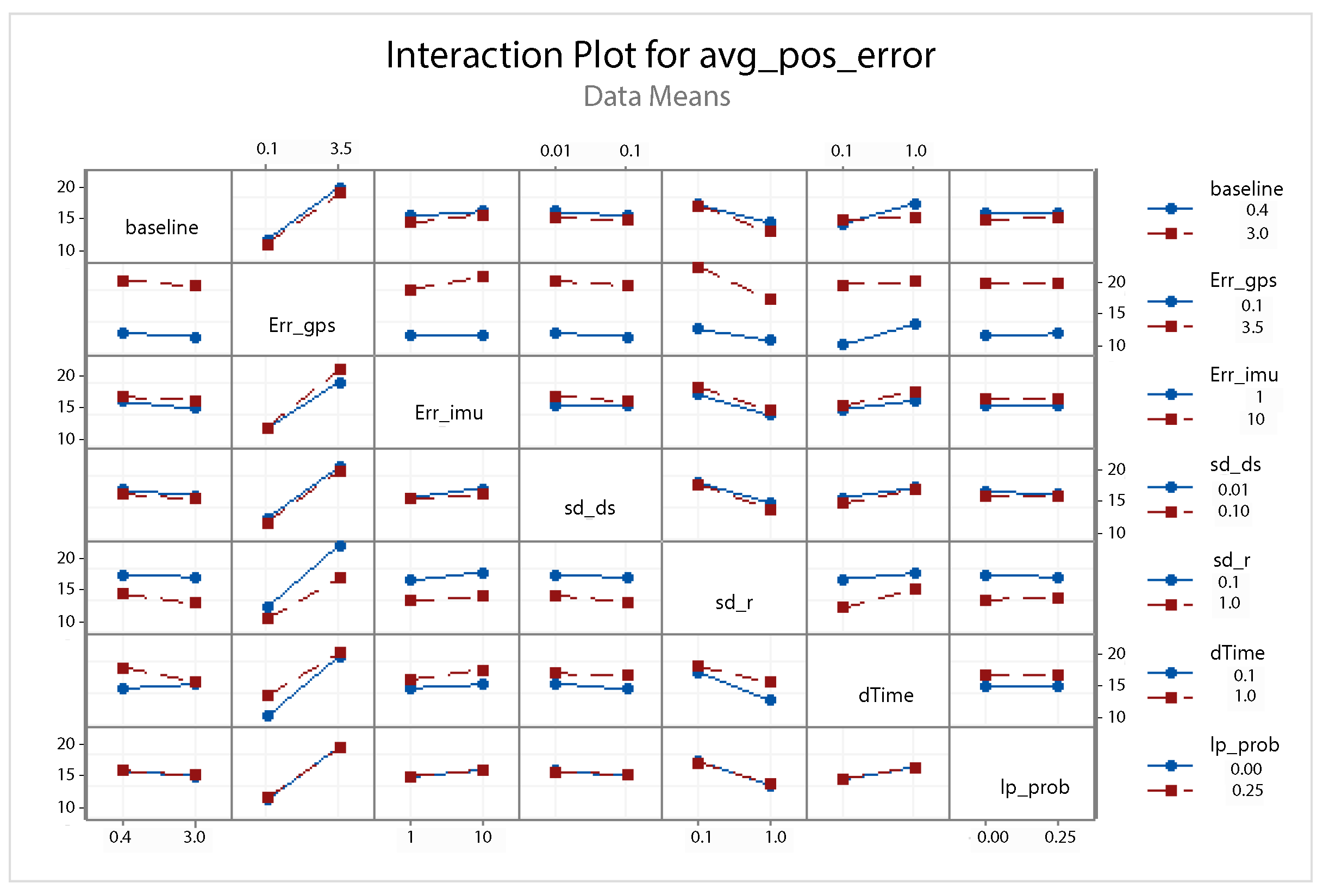 Sensors 21 00762 g023