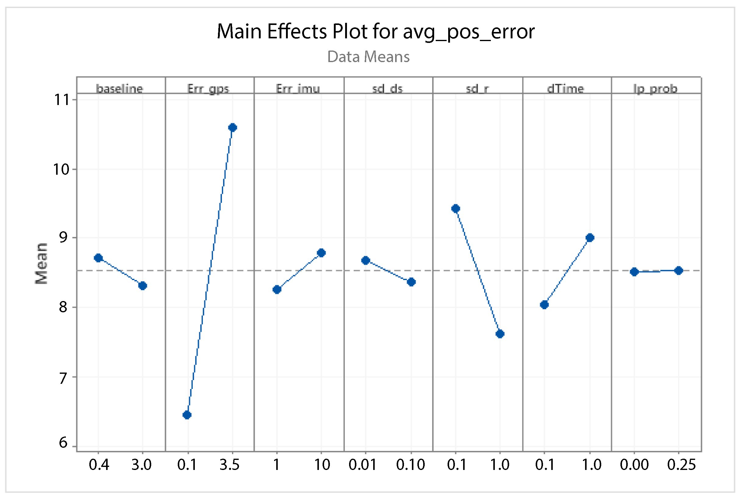 Sensors 21 00762 g024