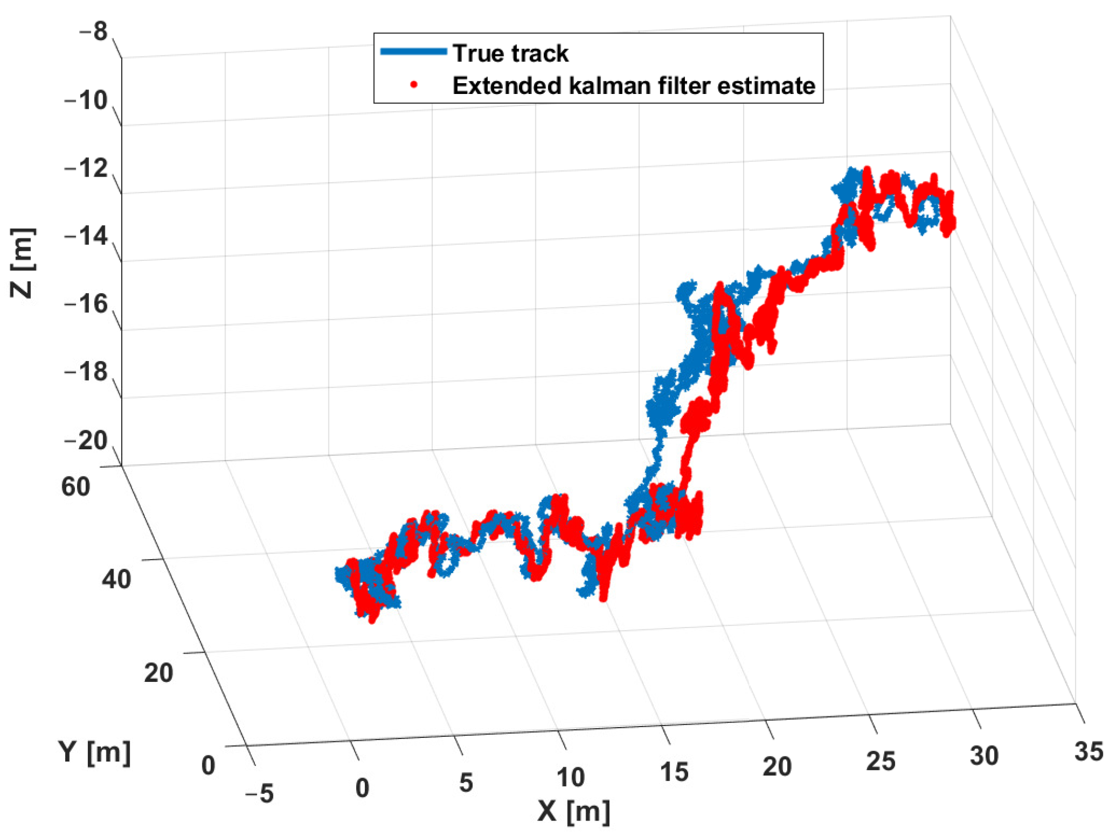 Sensors 21 00762 g025