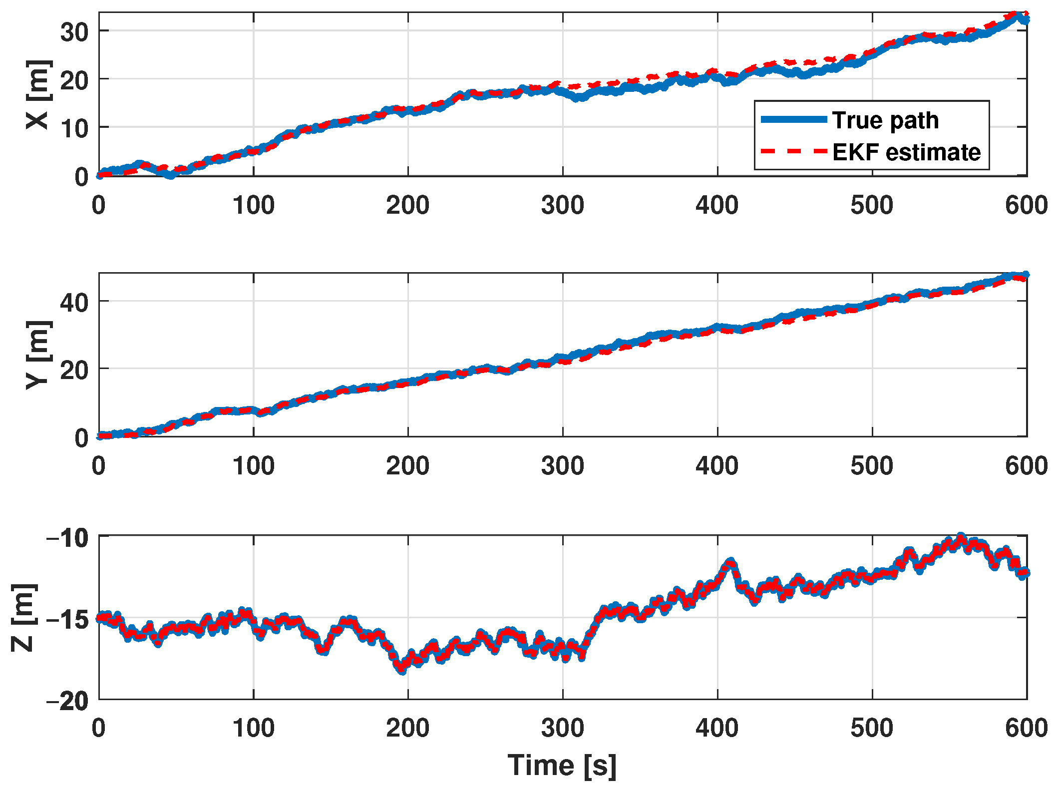 Sensors 21 00762 g026