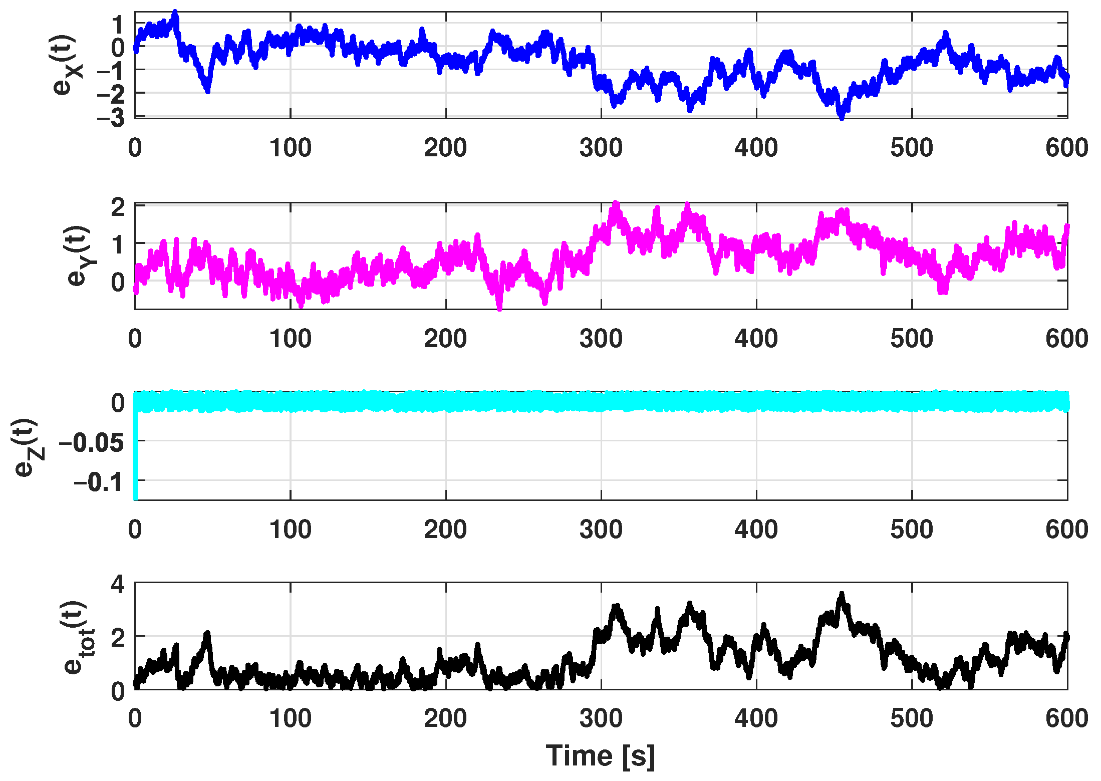 Sensors 21 00762 g027