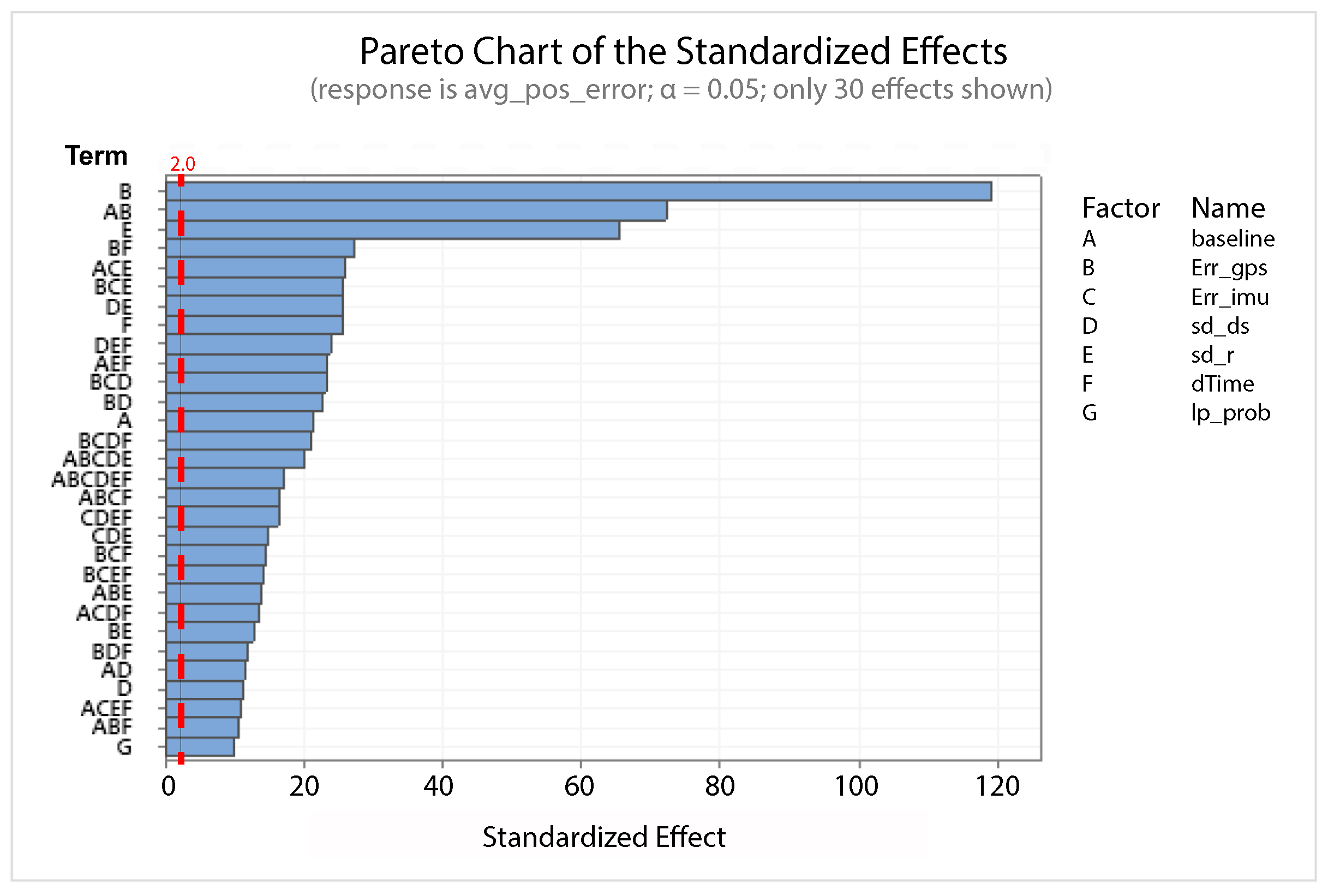 Sensors 21 00762 g028