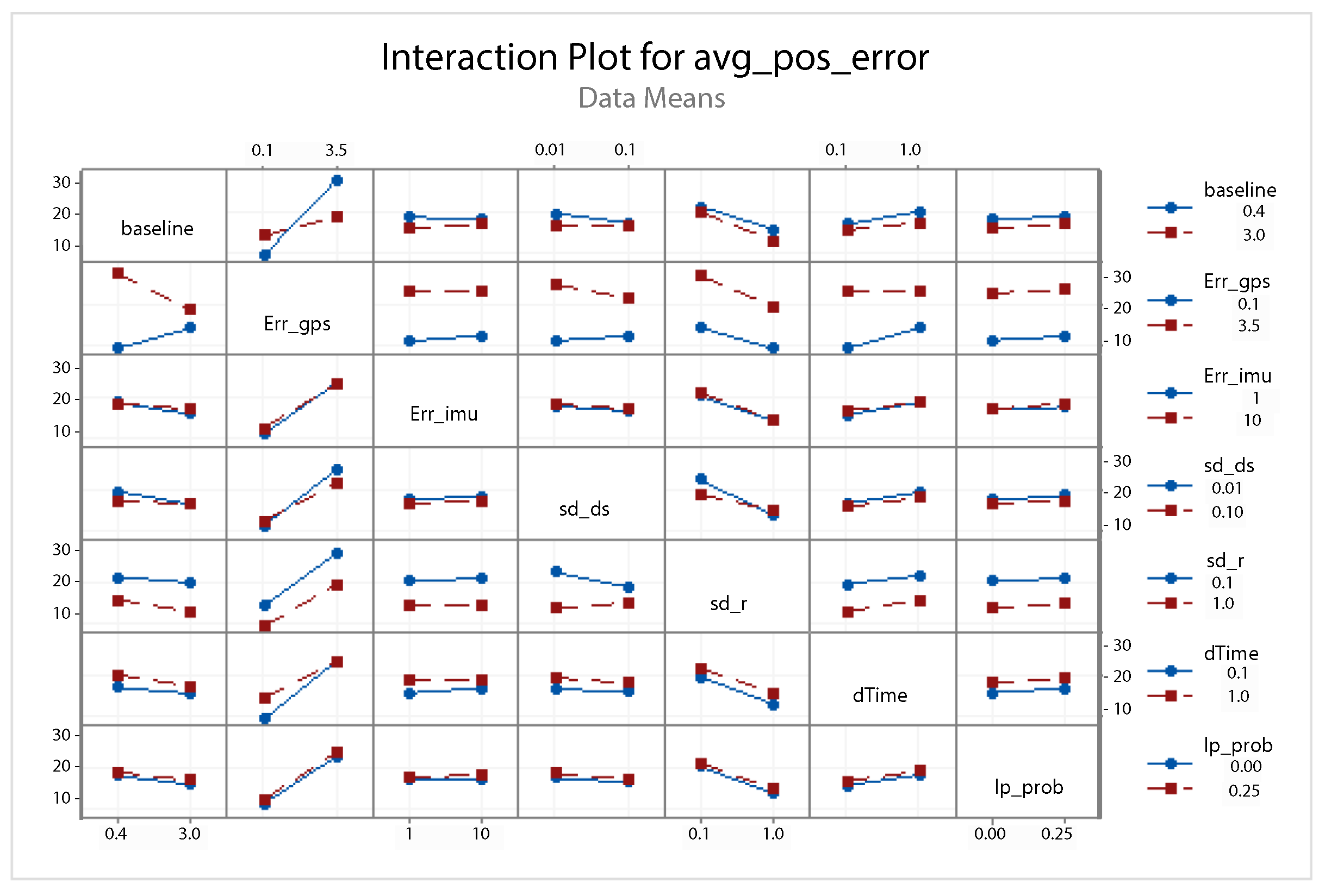 Sensors 21 00762 g029