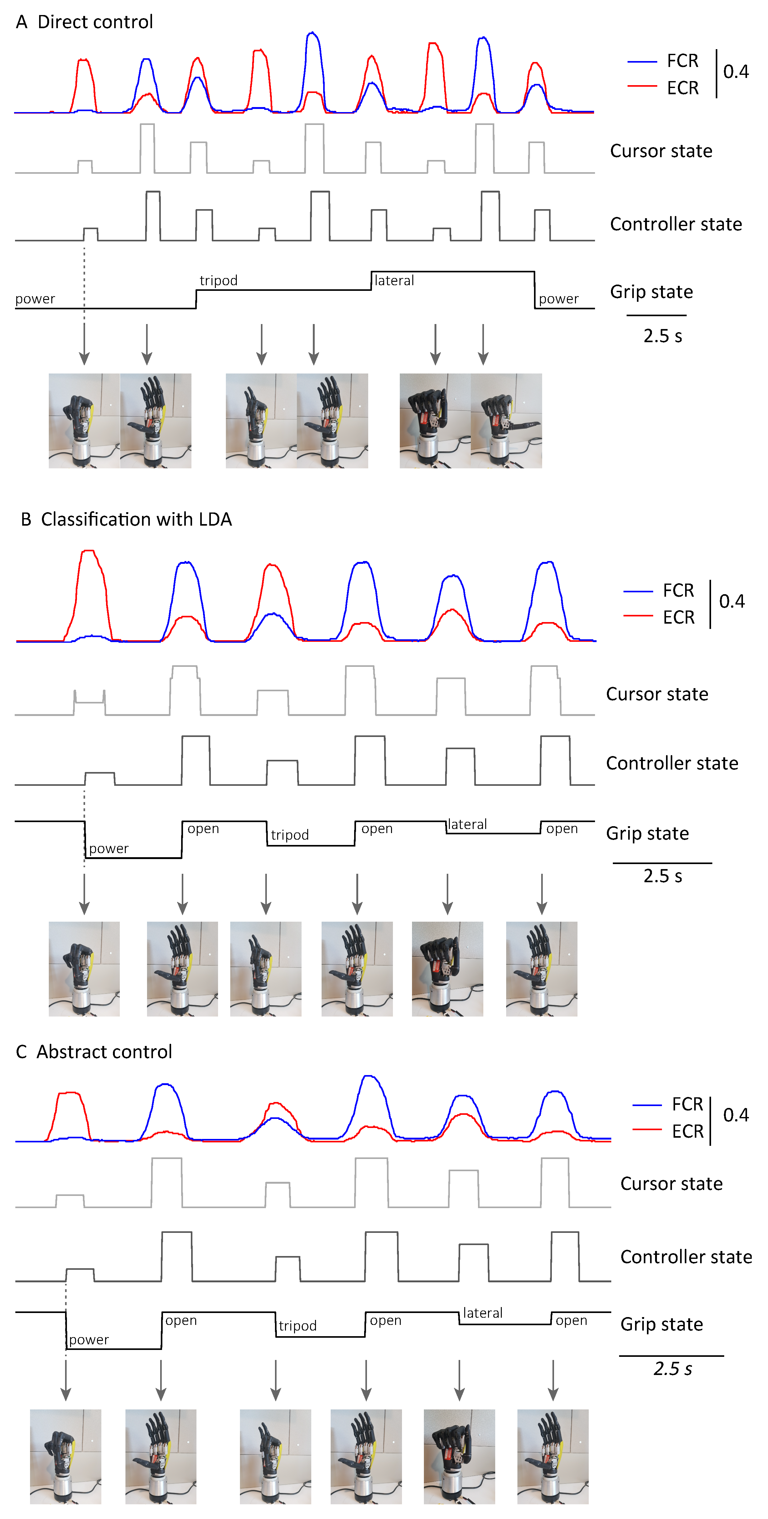 Sensors 21 00763 g004