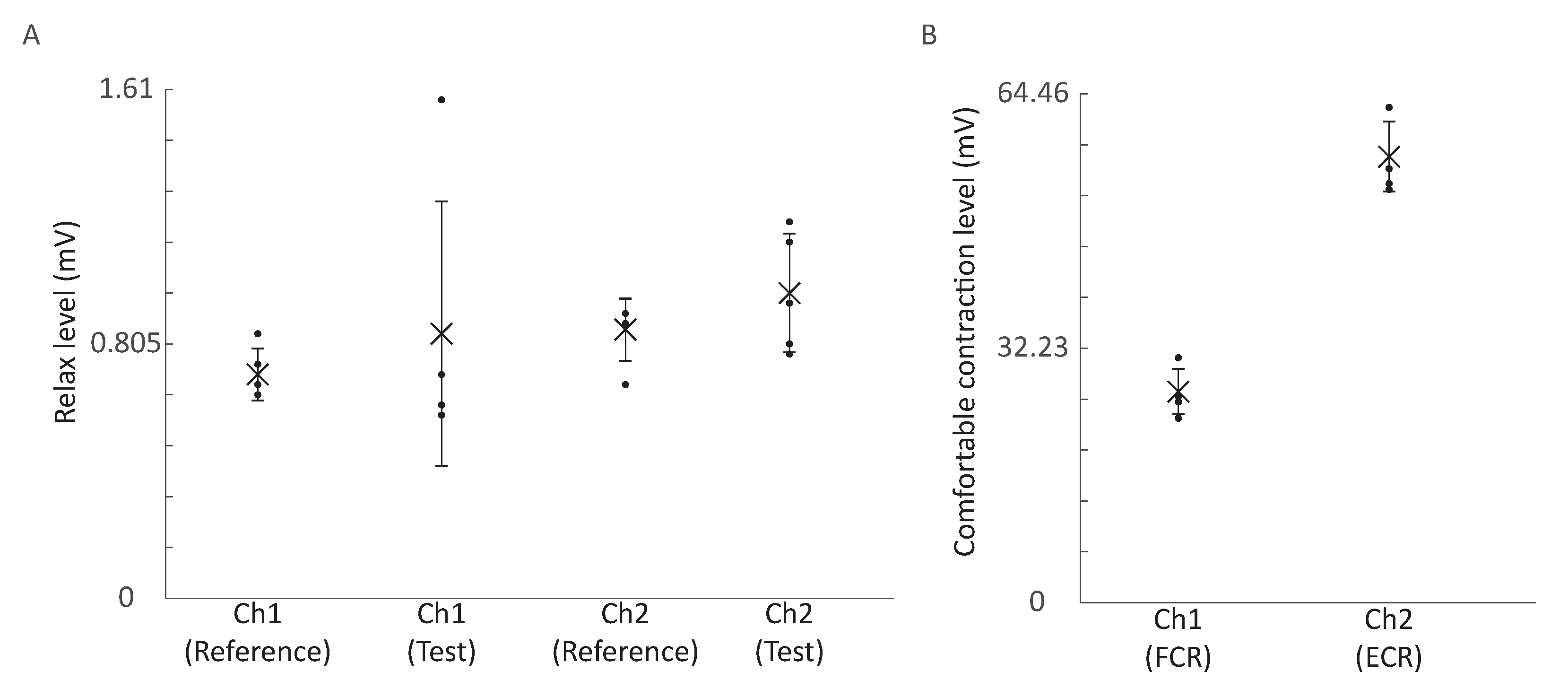 Sensors 21 00763 g006