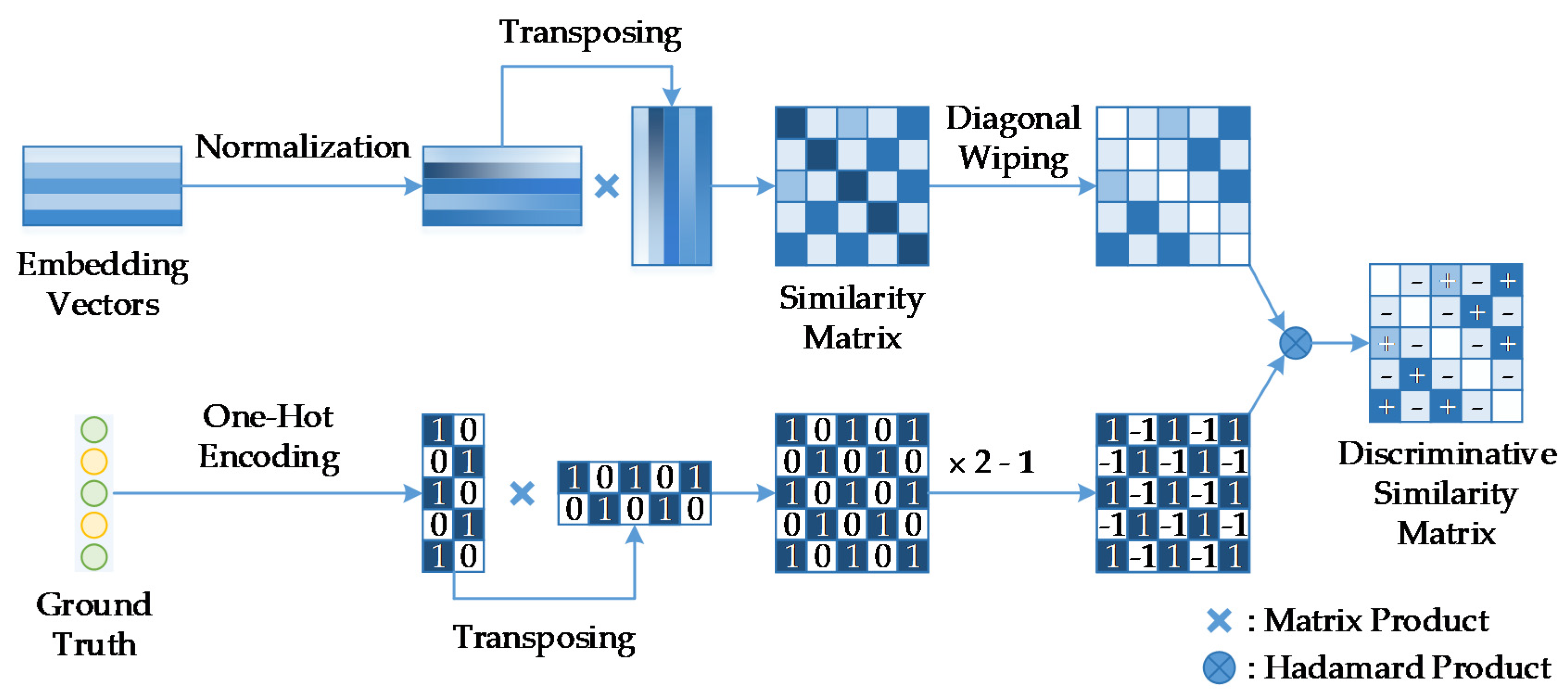 Sensors 21 00764 g002