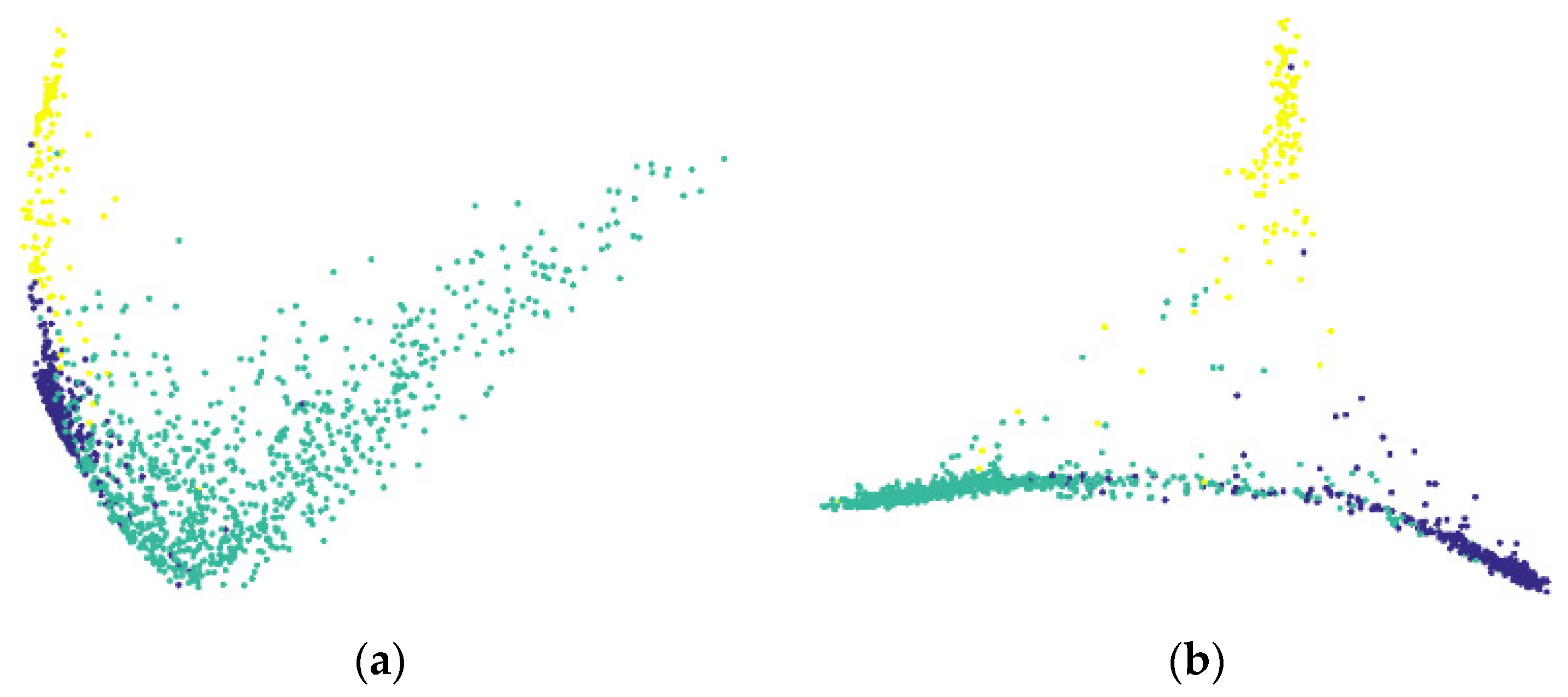 Sensors 21 00764 g006