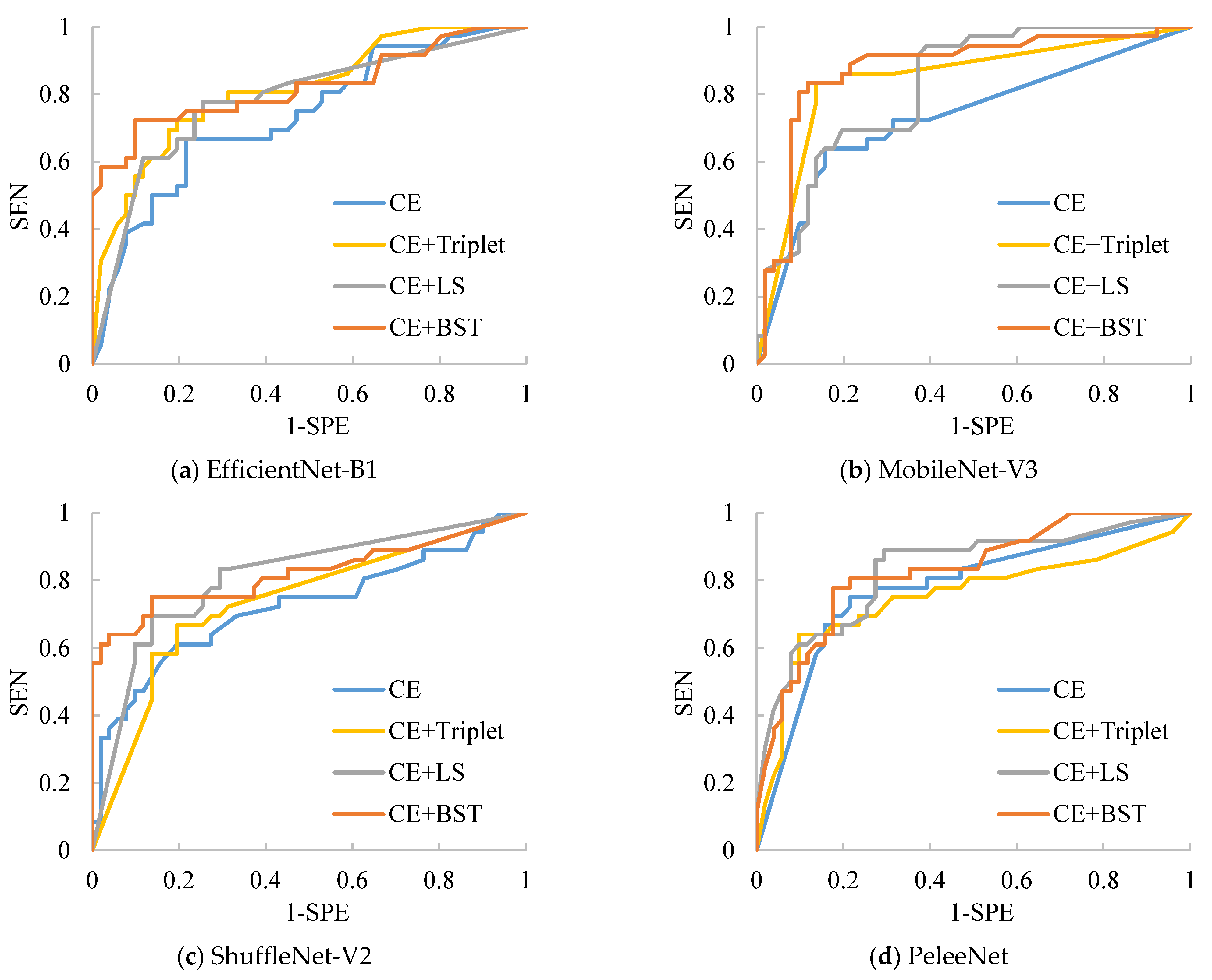 Sensors 21 00764 g013