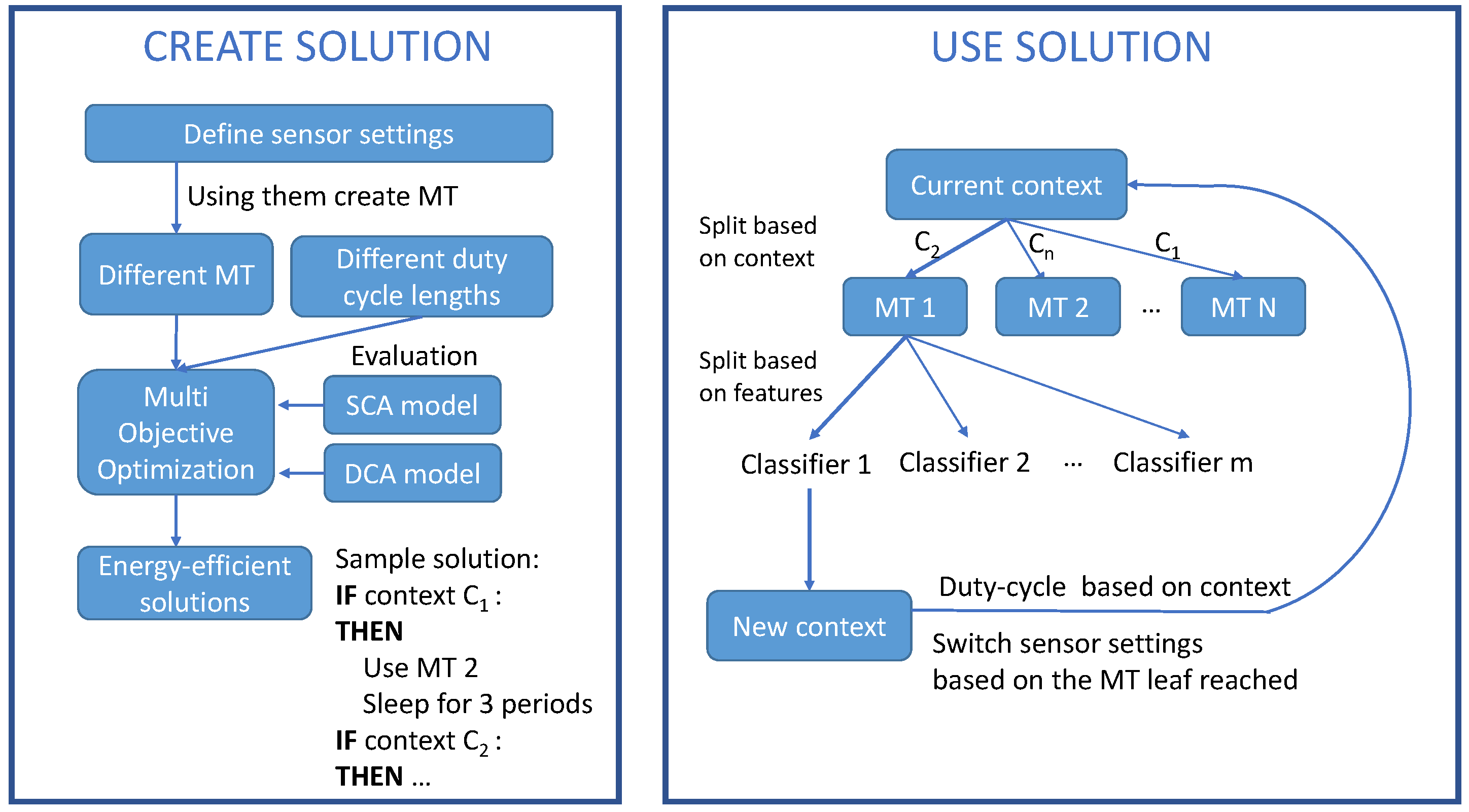 Sensors 21 00766 g003