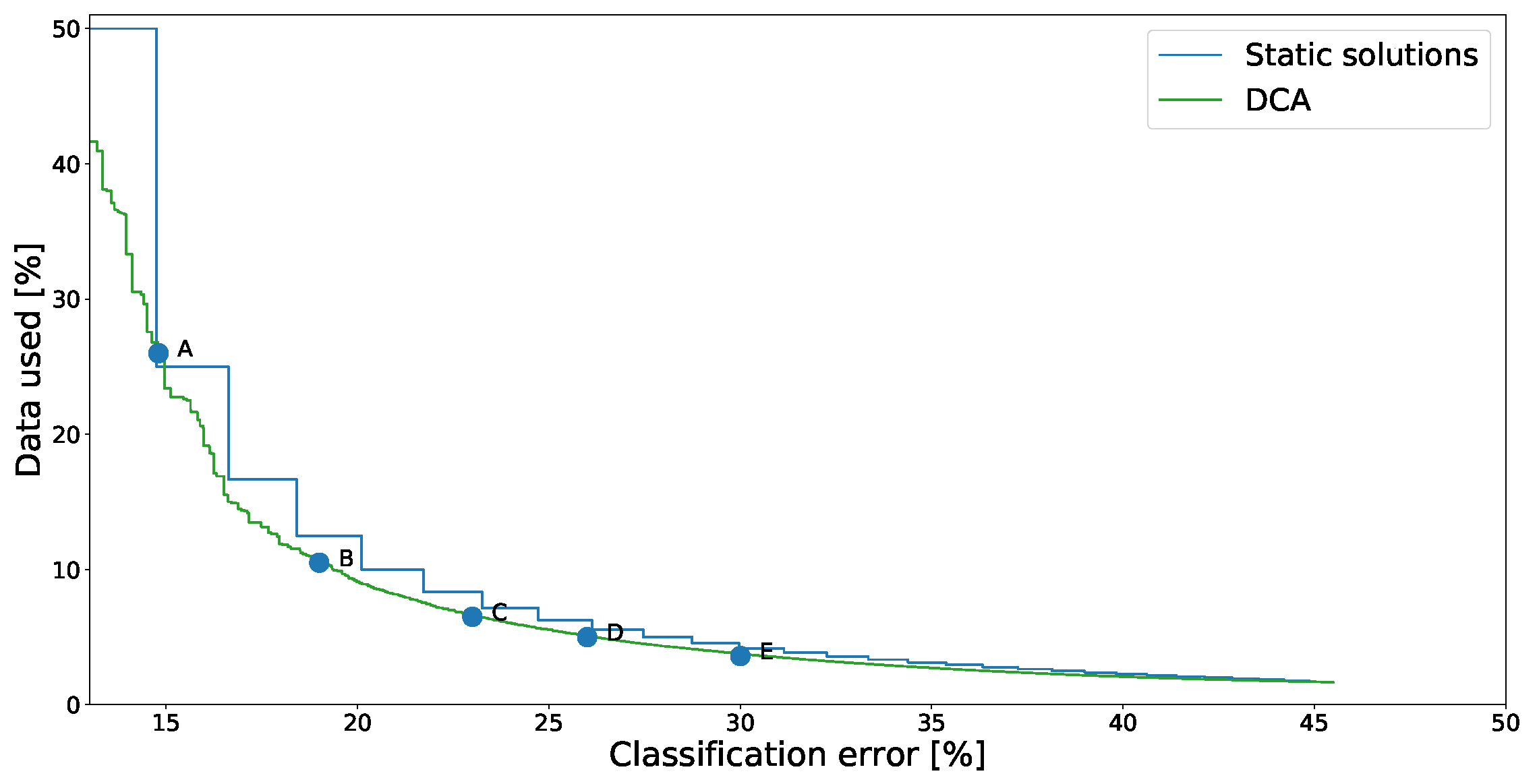 Sensors 21 00766 g005