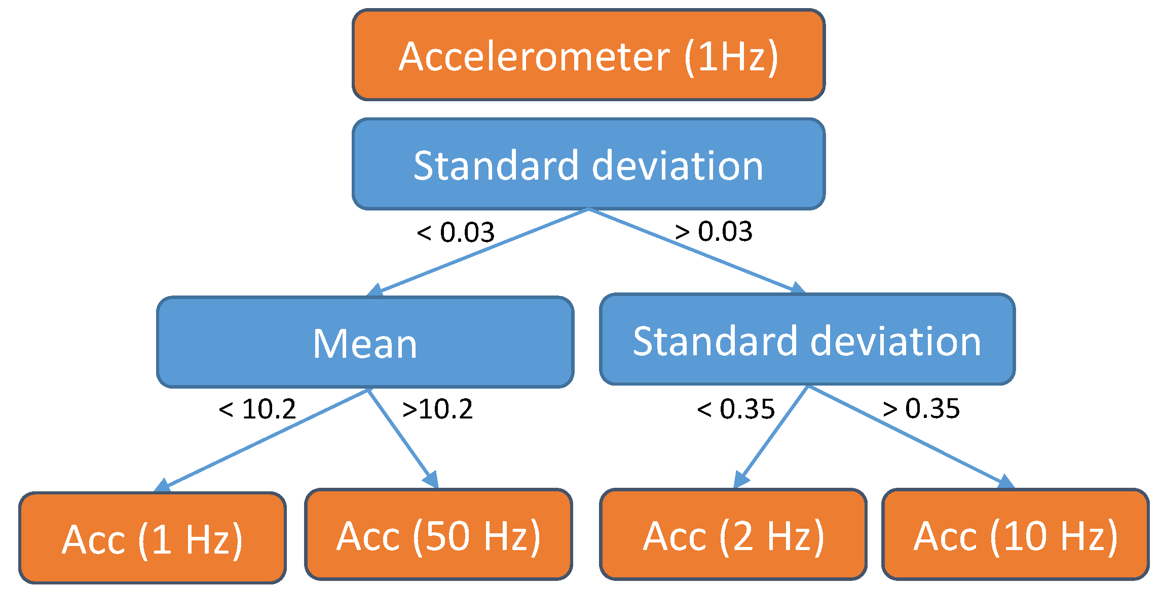 Sensors 21 00766 g006