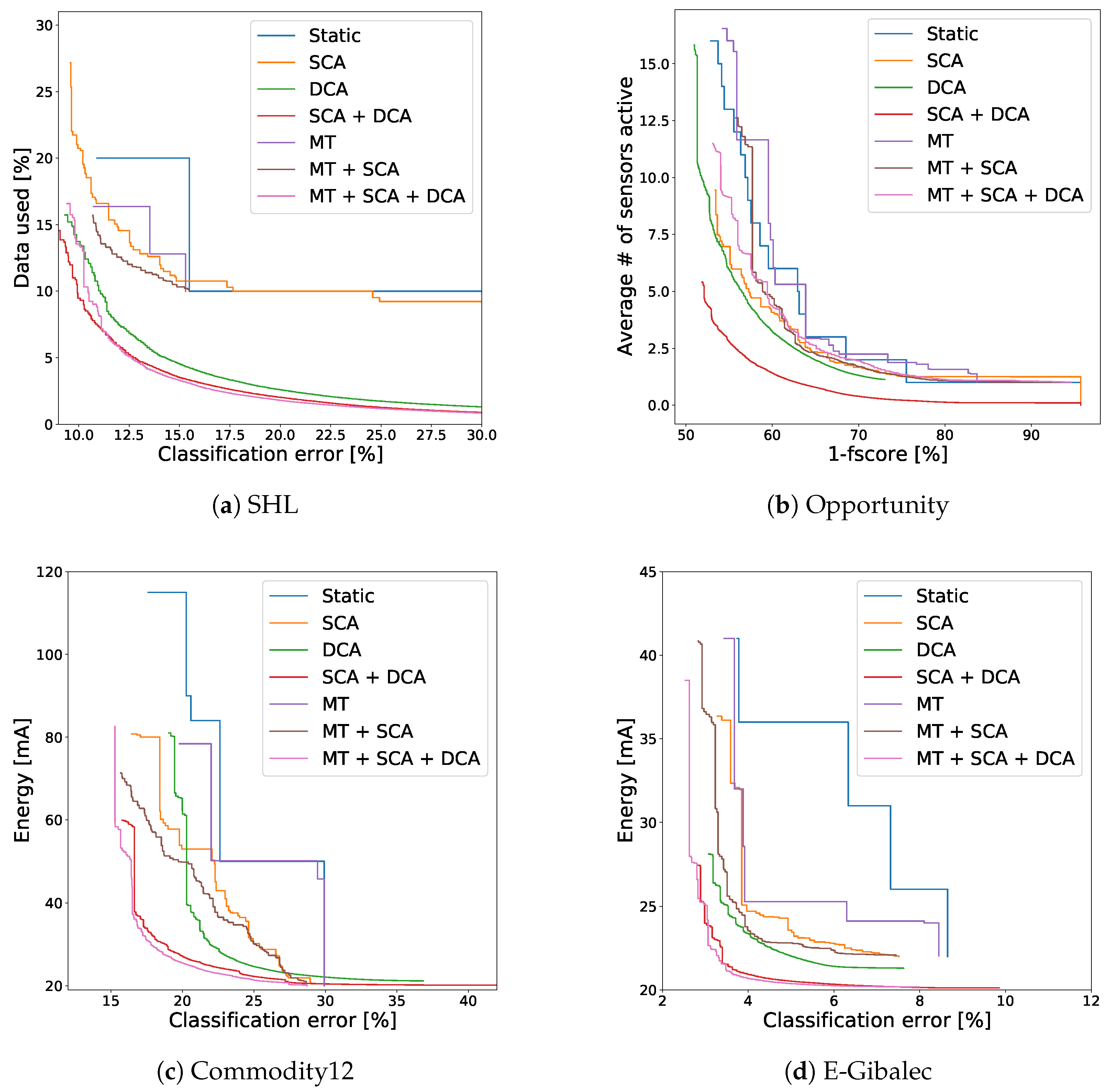 Sensors 21 00766 g007