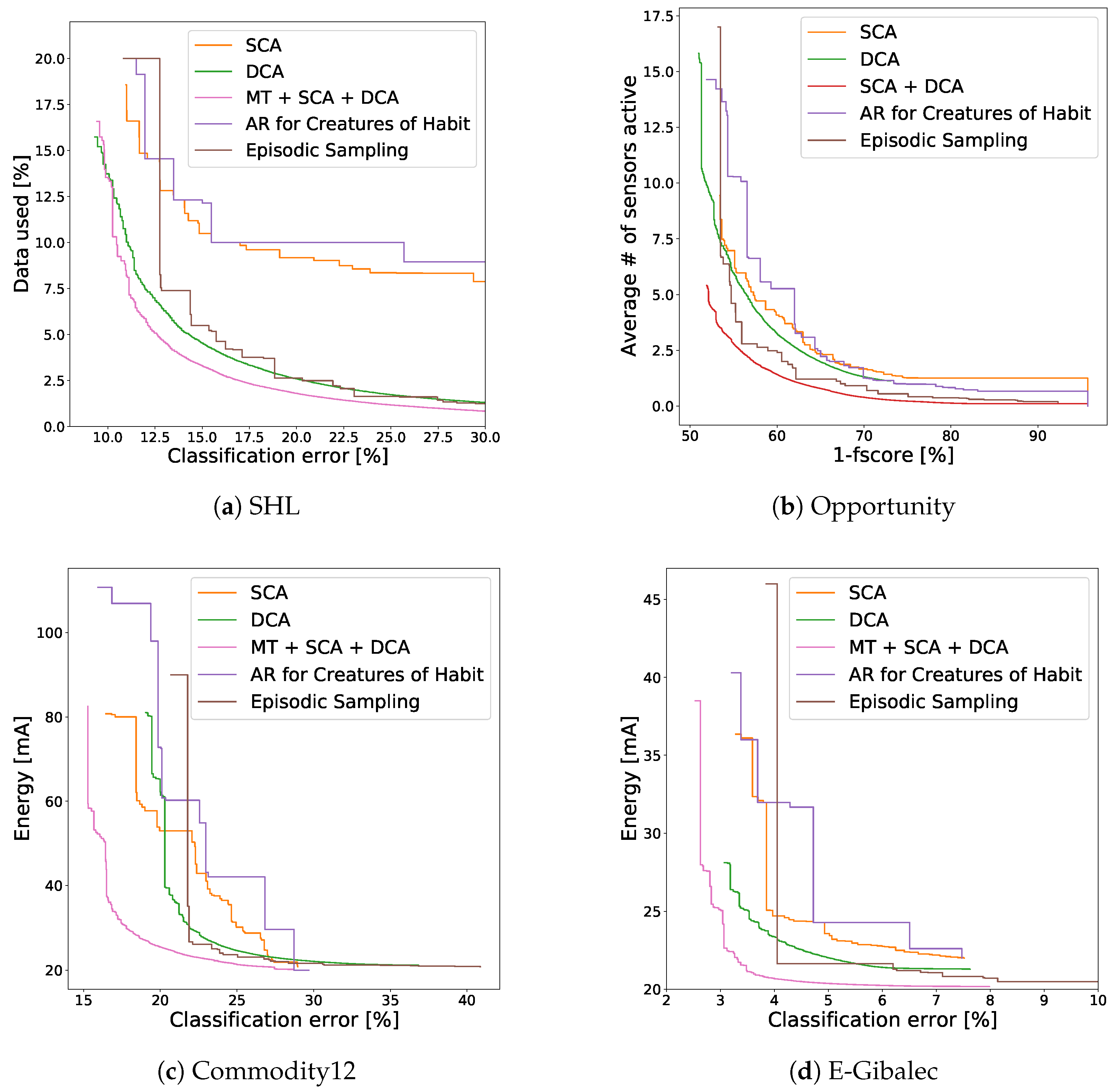 Sensors 21 00766 g008