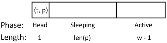 Sensors 21 00766 g0a1