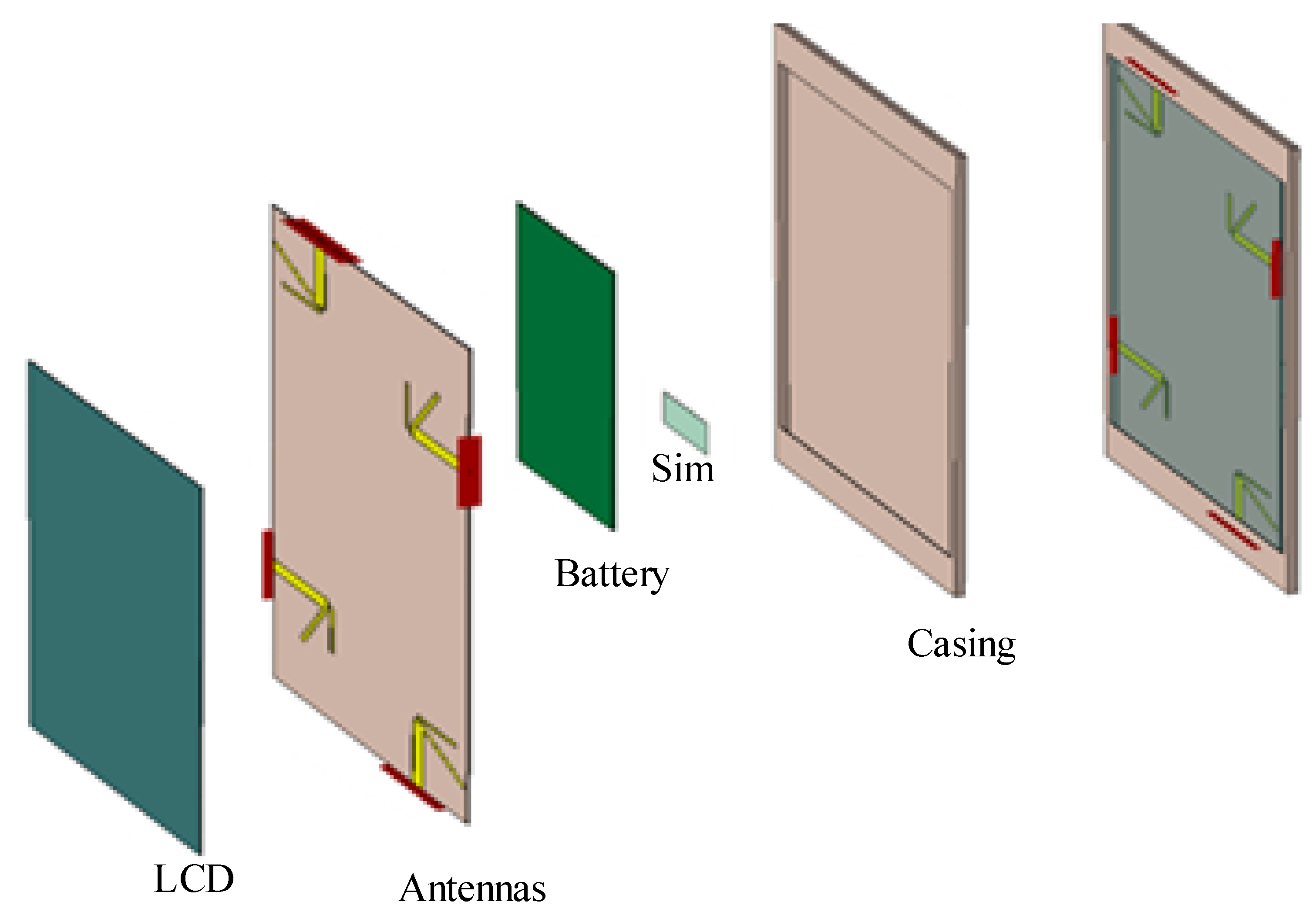 Sensors 21 00767 g003 Sensors 21 00767 g003
