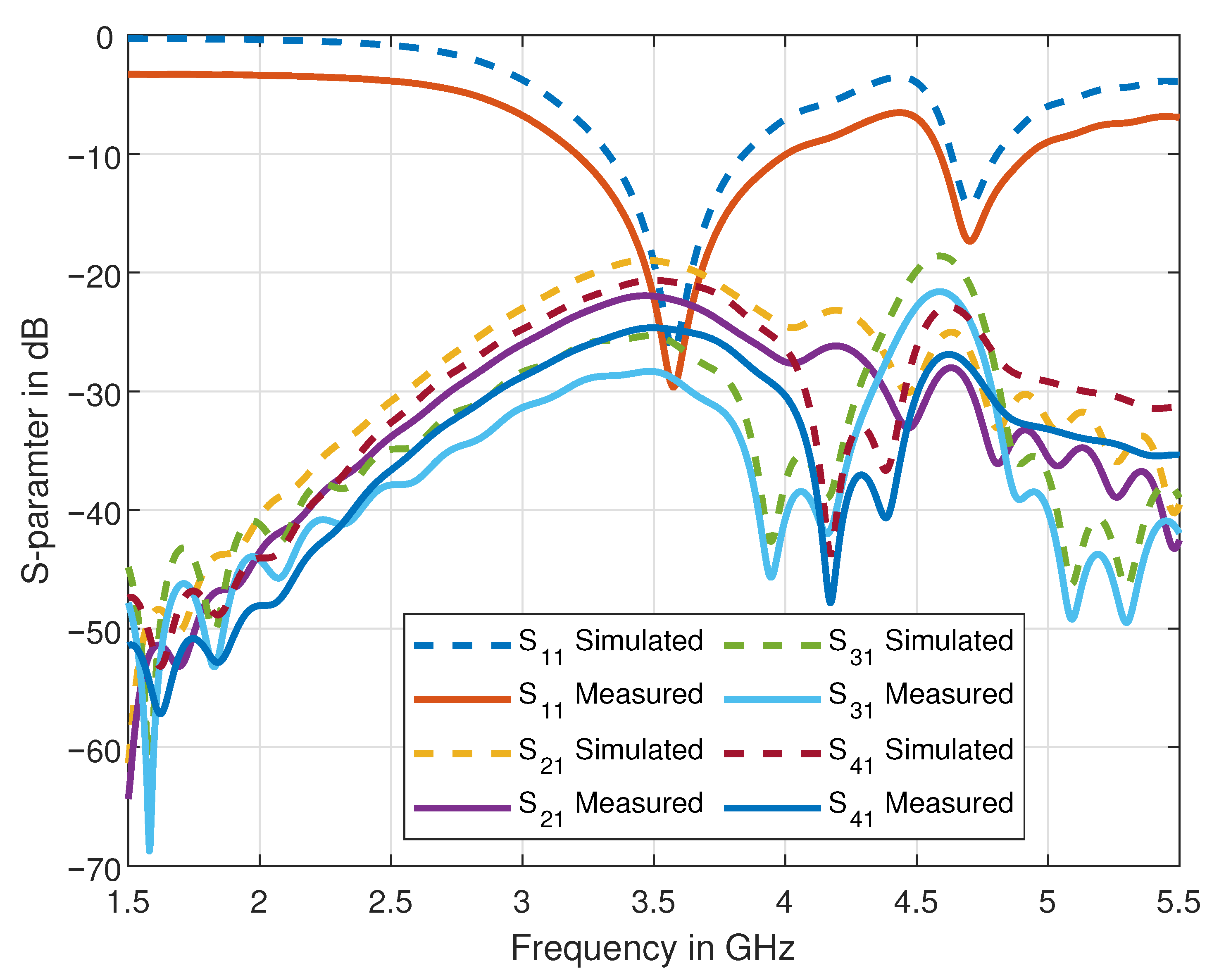 Sensors 21 00767 g005 Sensors 21 00767 g005
