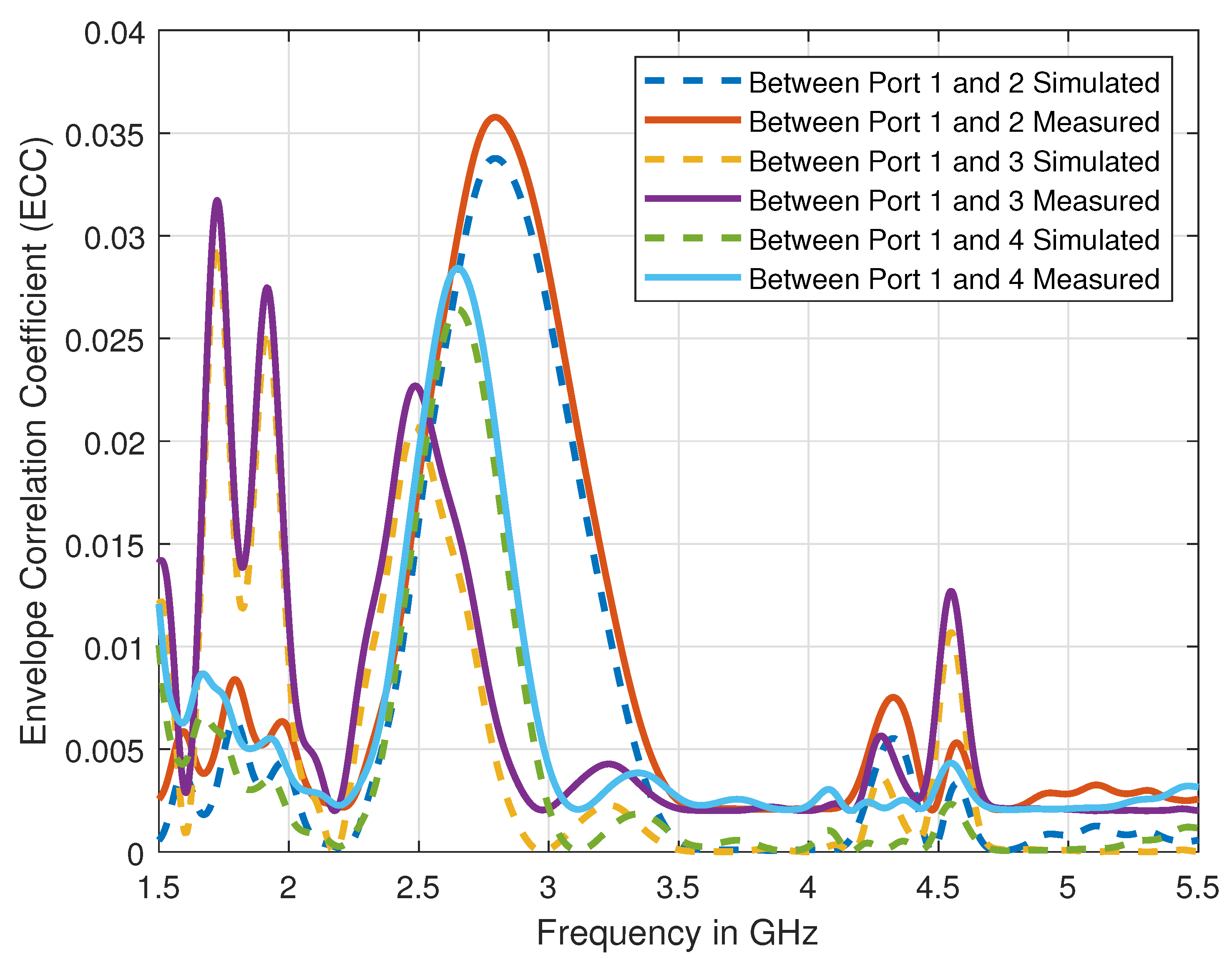 Sensors 21 00767 g006 Sensors 21 00767 g006