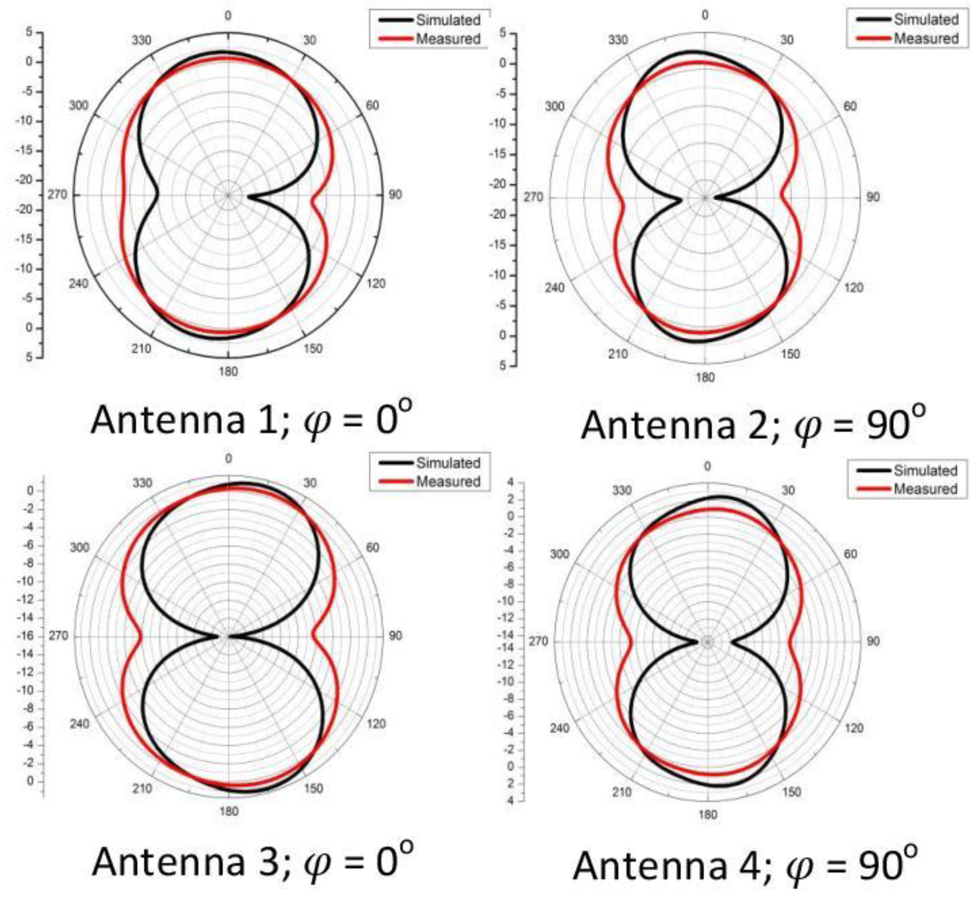 Sensors 21 00767 g010 Sensors 21 00767 g010