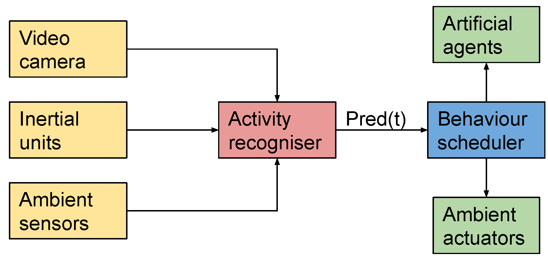 Sensors 21 00768 g006