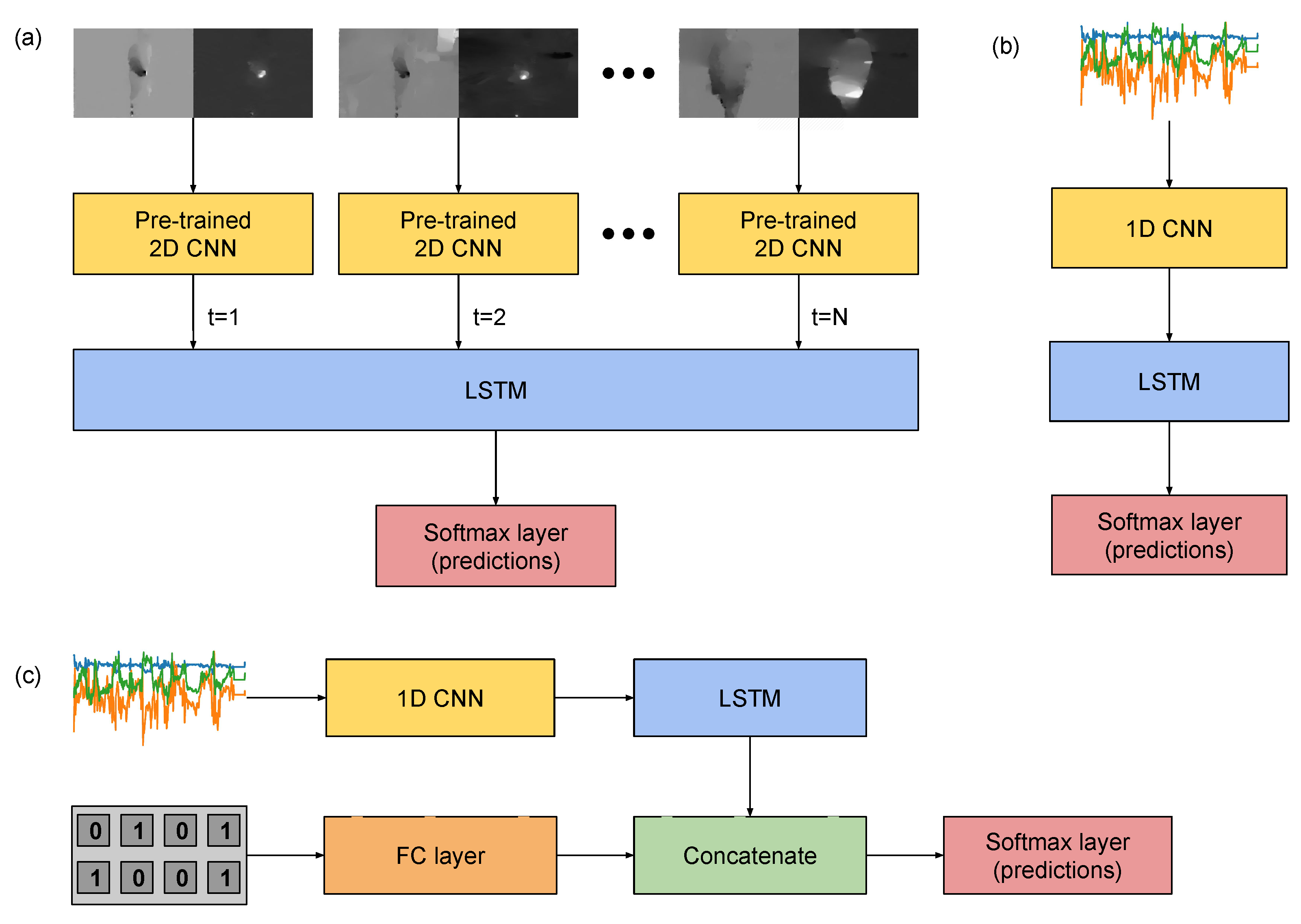 Sensors 21 00768 g008
