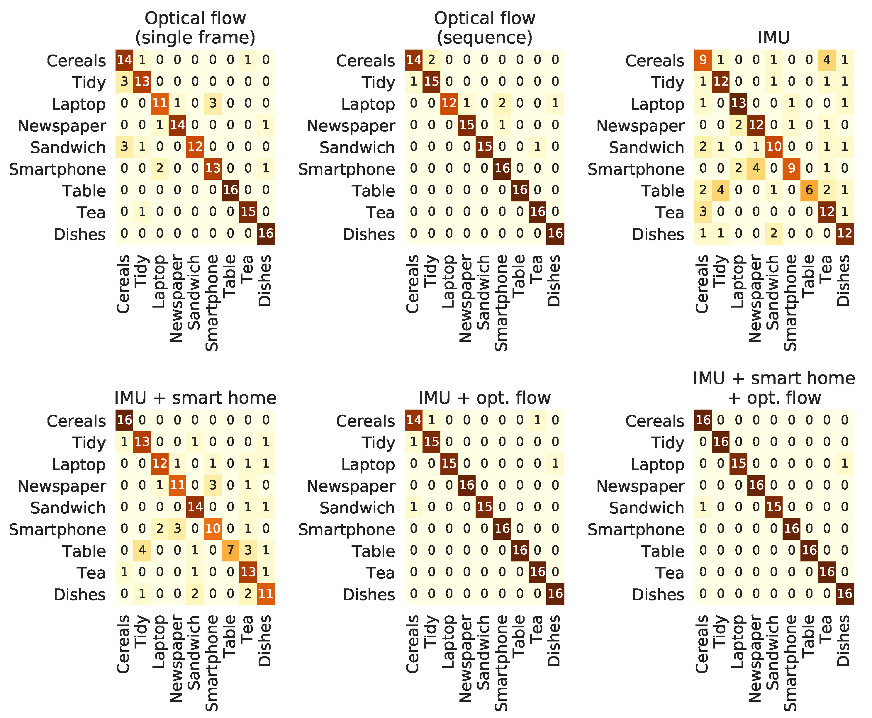 Sensors 21 00768 g009