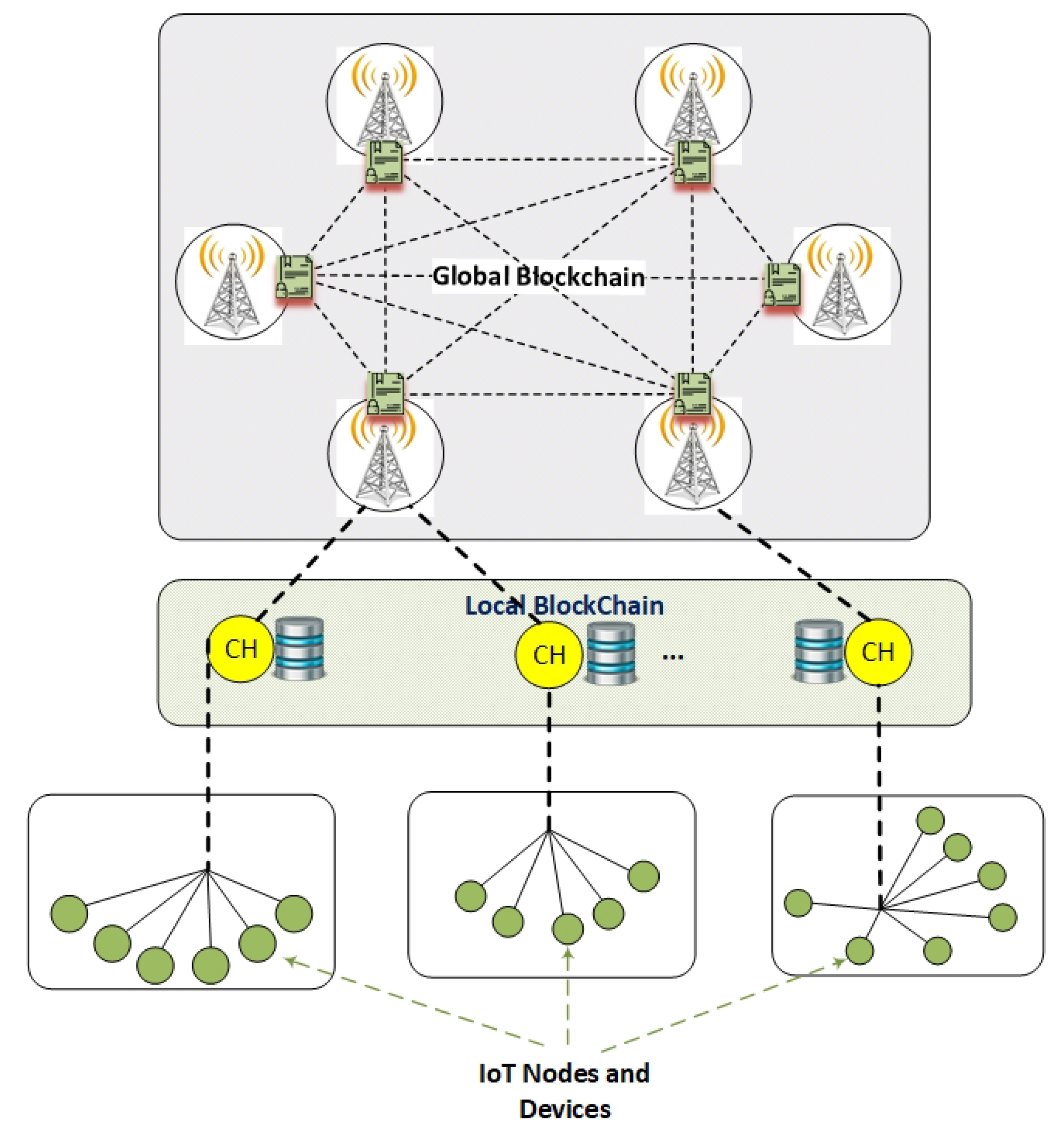 Sensors 21 00772 g002