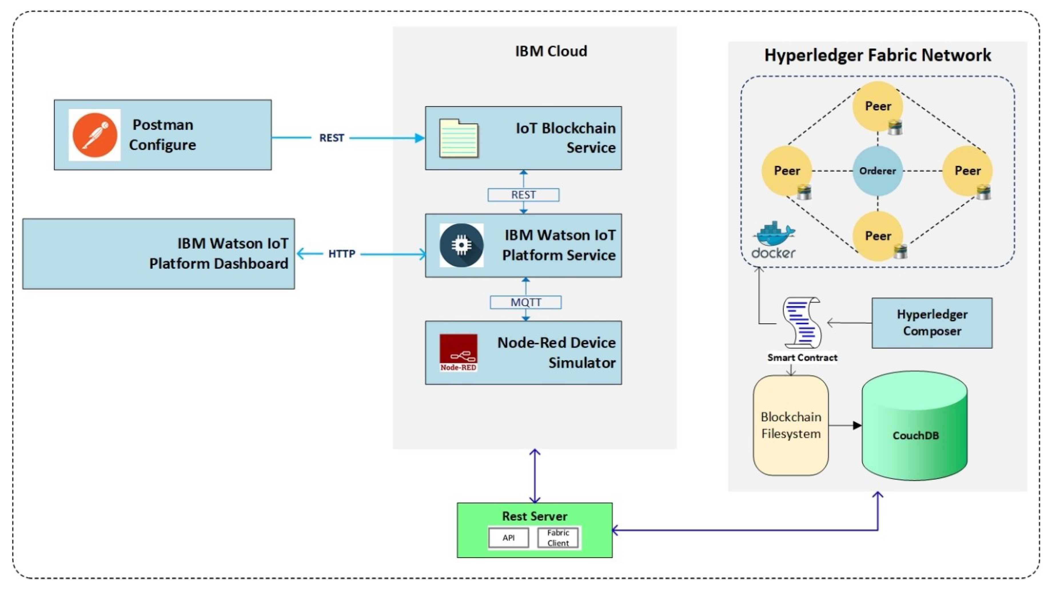 Sensors 21 00772 g010