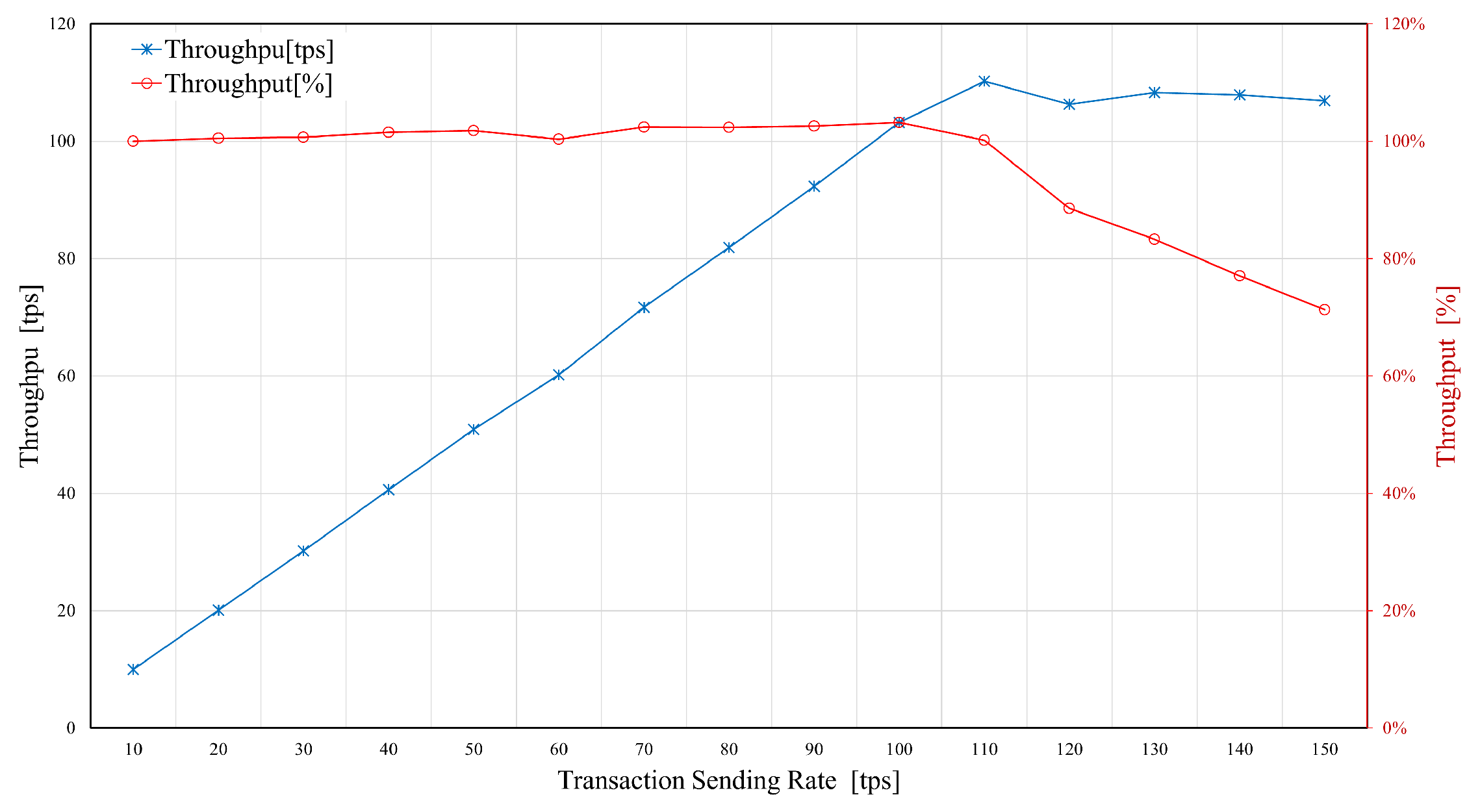 Sensors 21 00772 g012