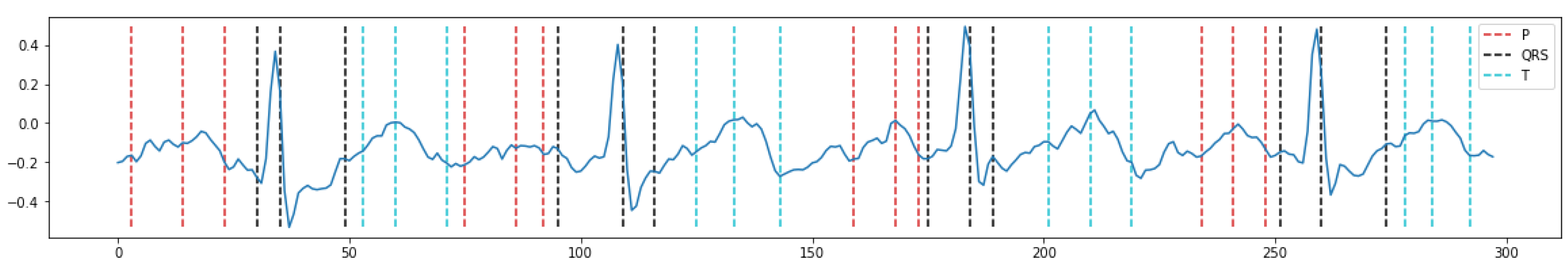 Sensors 21 00773 g009