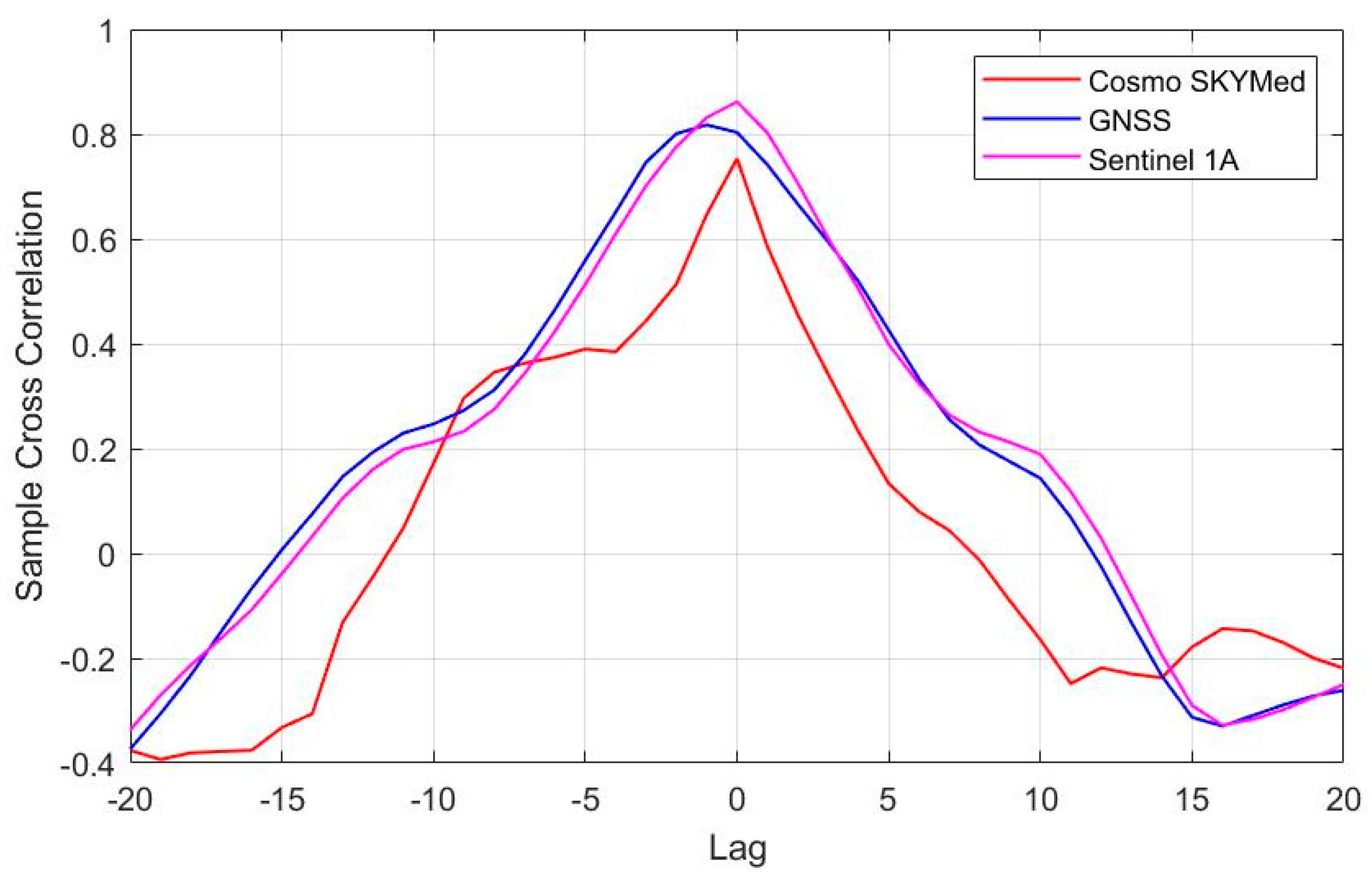 Sensors 21 00774 g008 Sensors 21 00774 g008