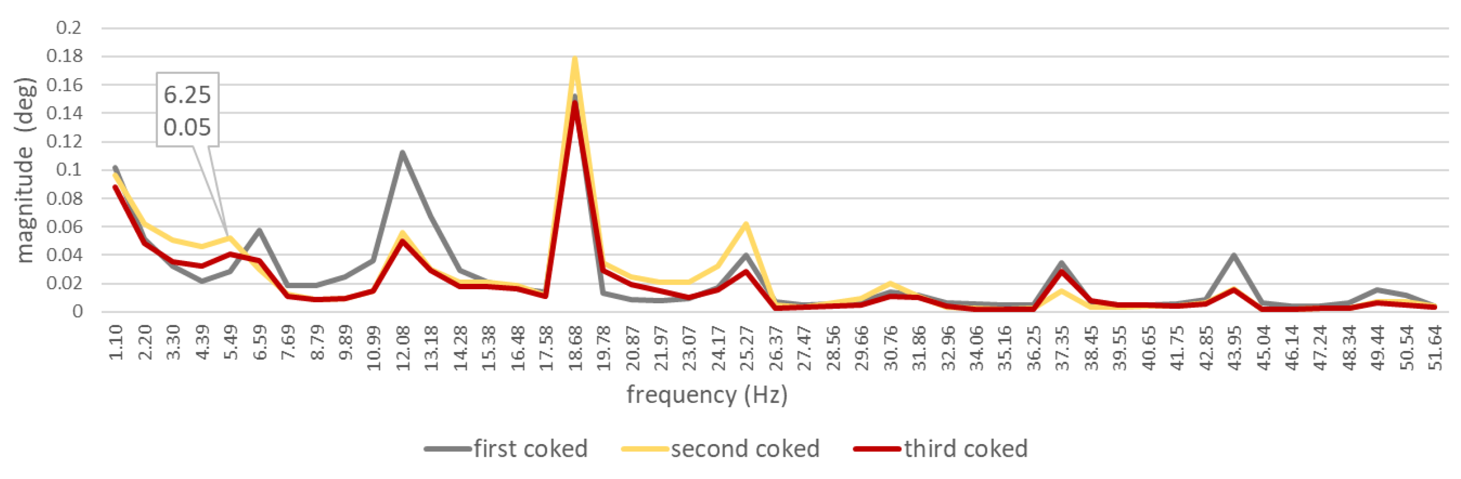 Sensors 21 00775 g012 Sensors 21 00775 g012