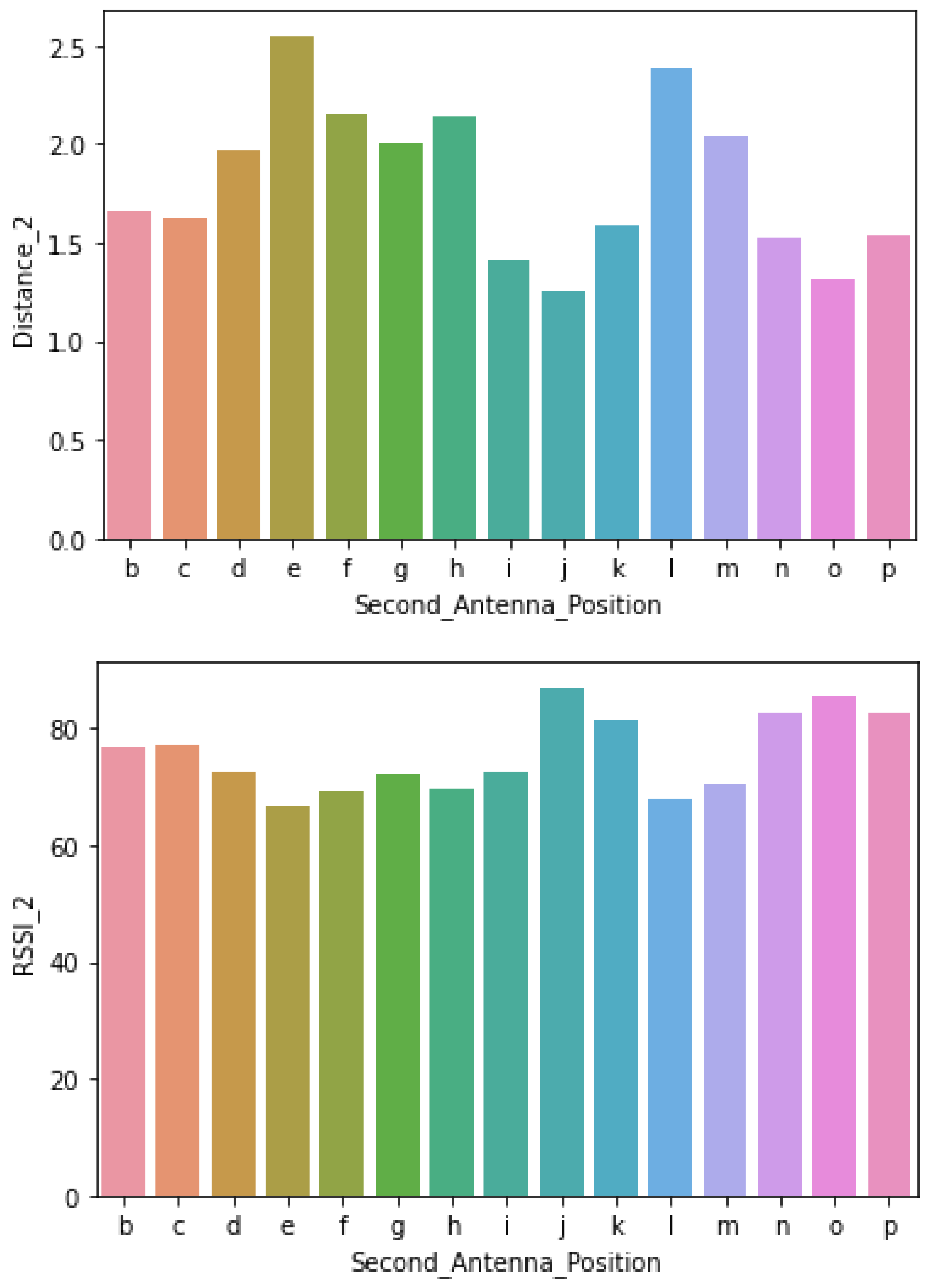 Sensors 21 00776 g004