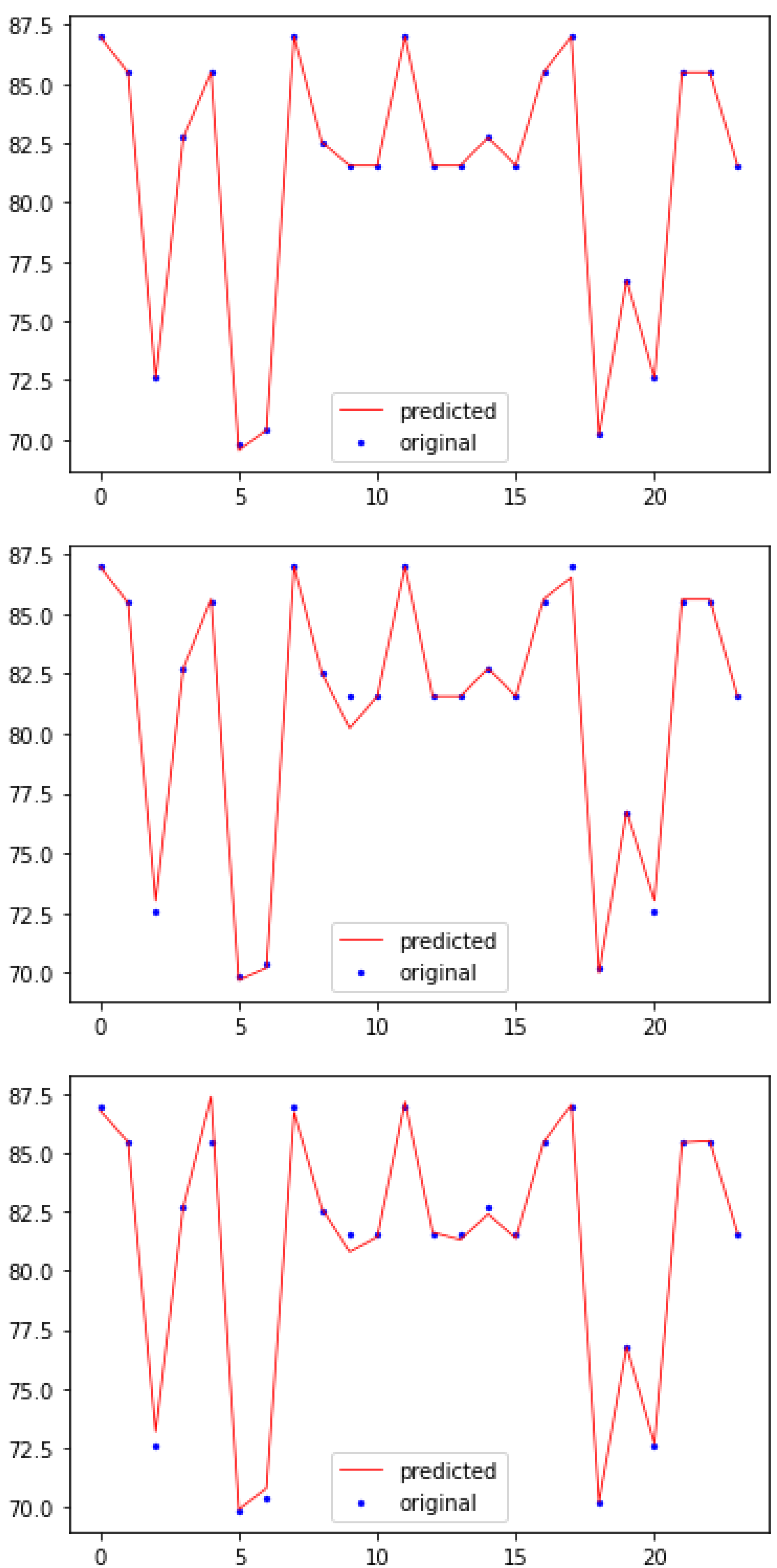 Sensors 21 00776 g006