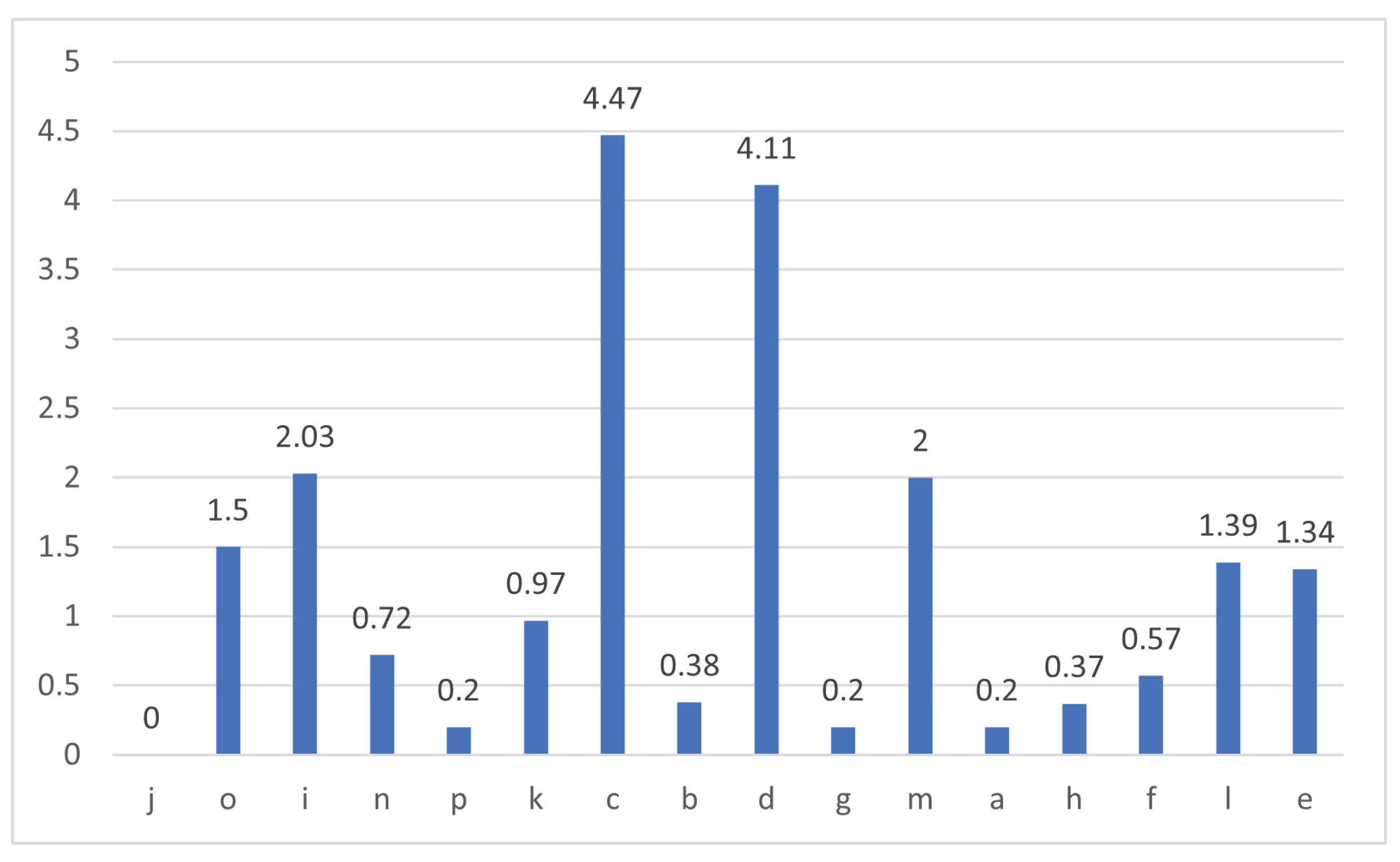 Sensors 21 00776 g007