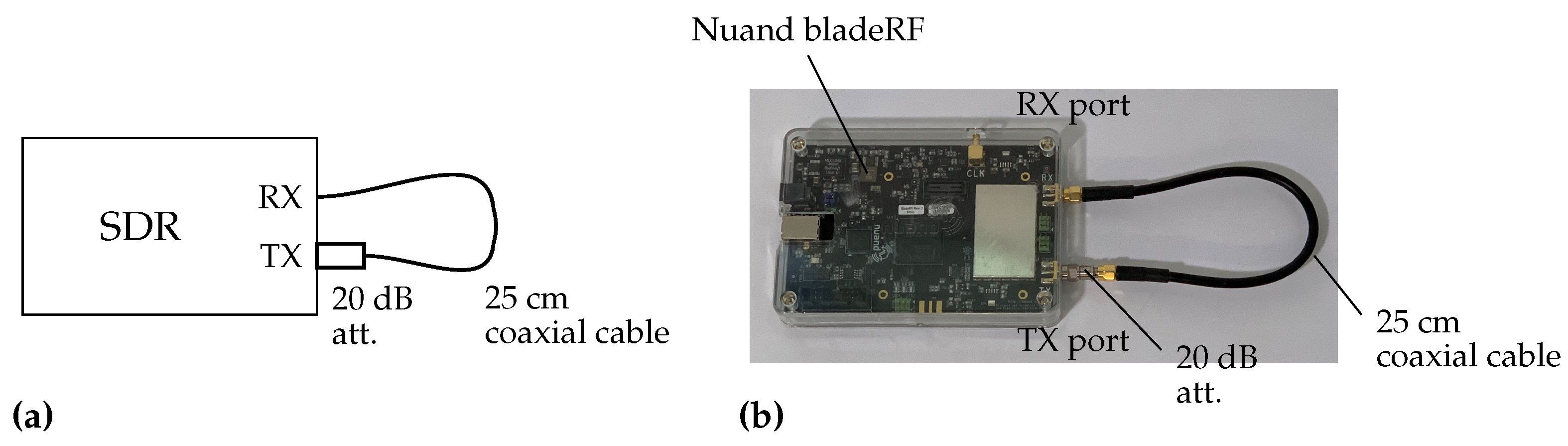 Sensors 21 00780 g003
