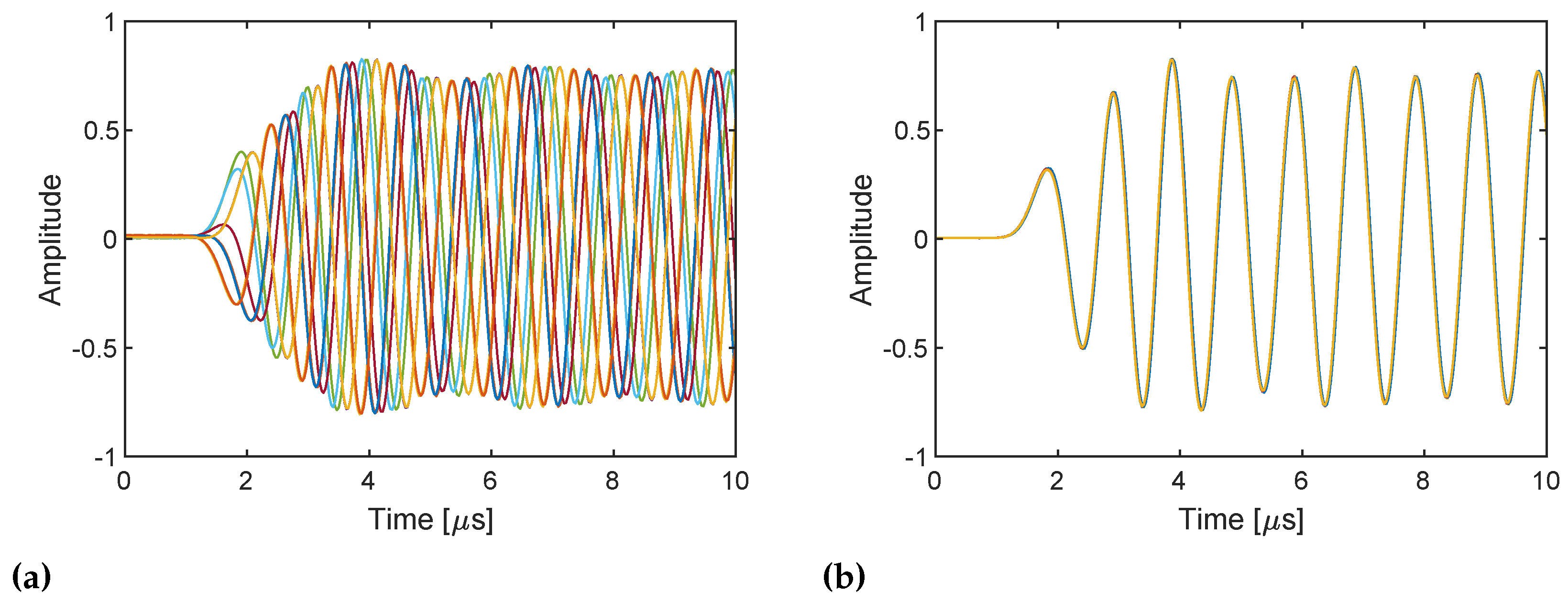 Sensors 21 00780 g004