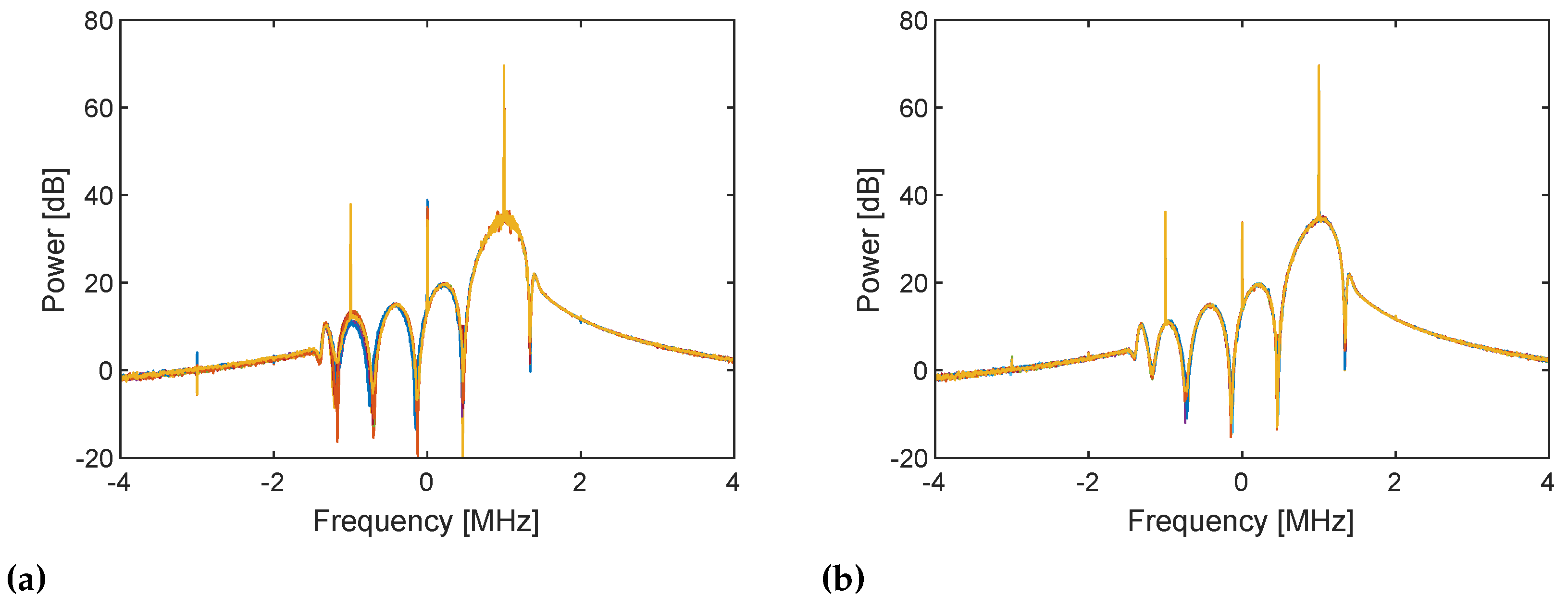 Sensors 21 00780 g005