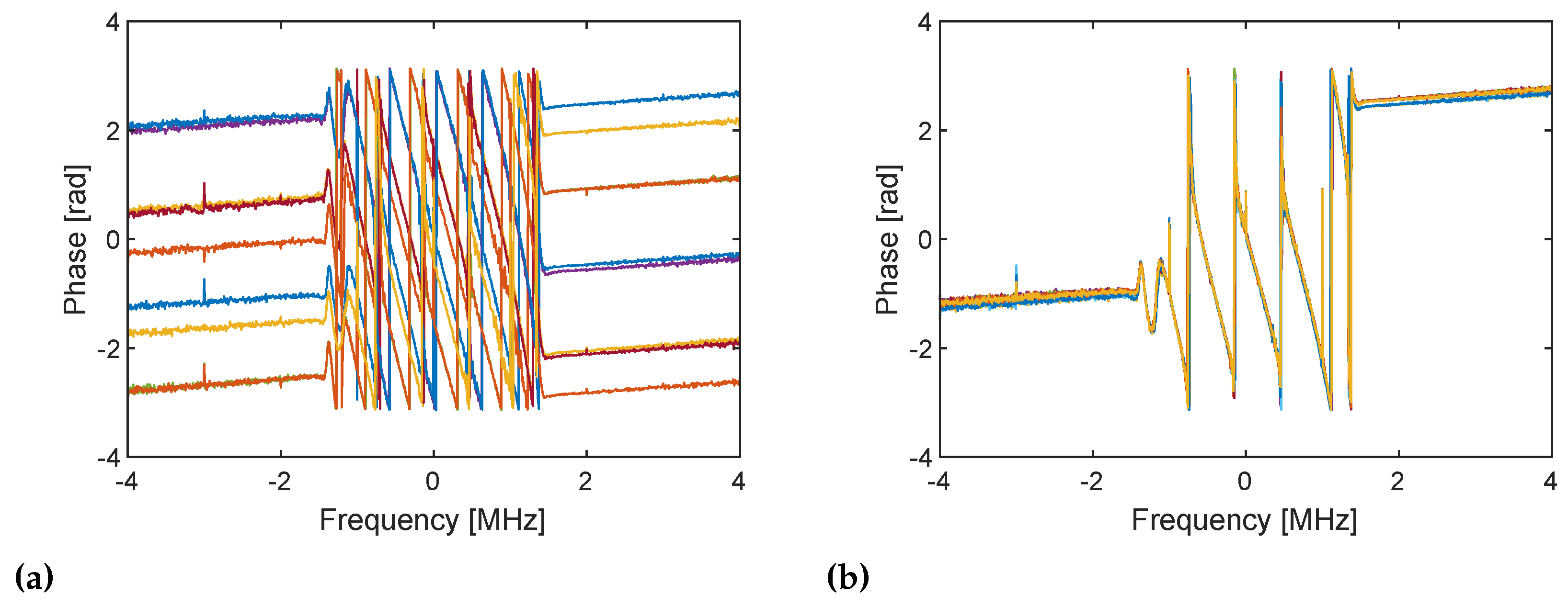 Sensors 21 00780 g006