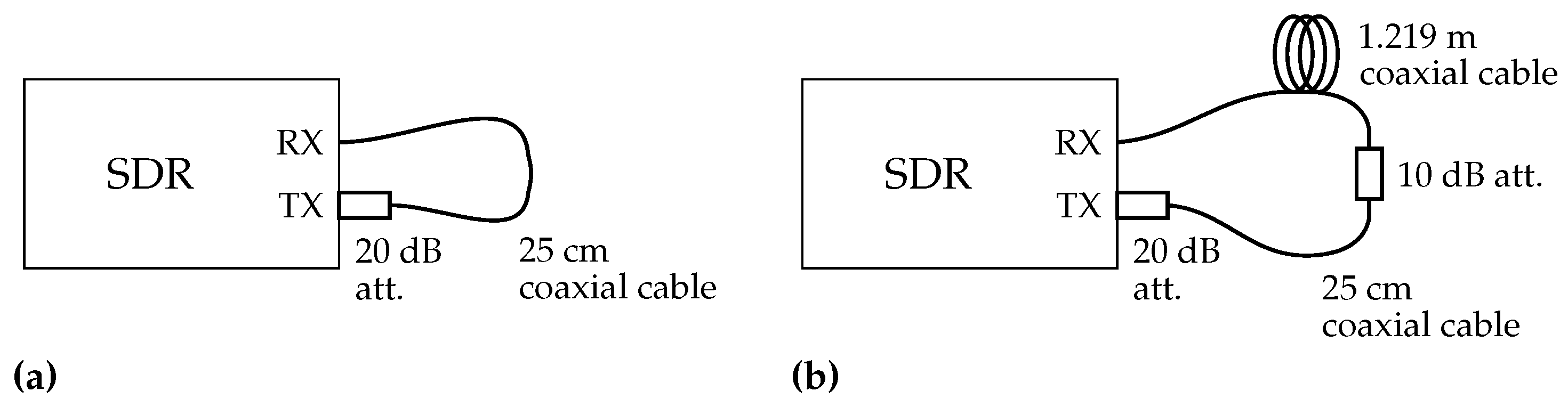 Sensors 21 00780 g007