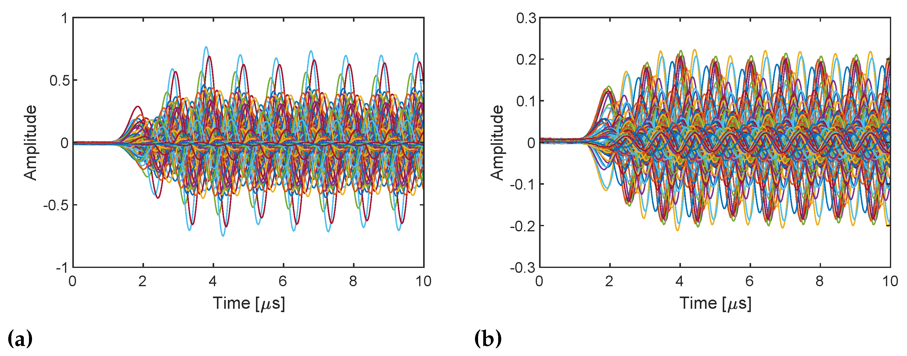 Sensors 21 00780 g008