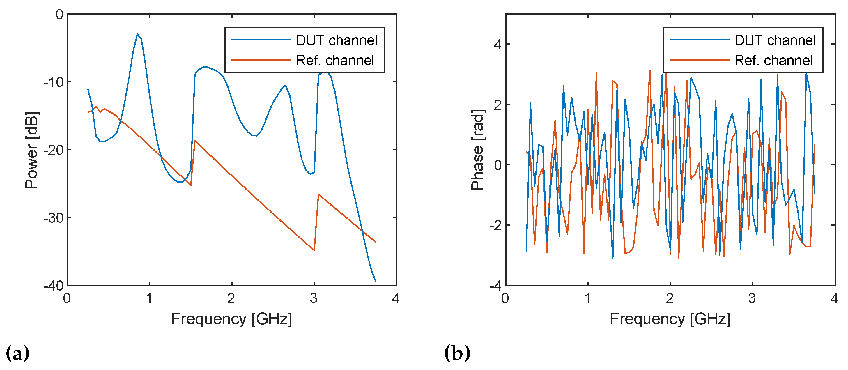 Sensors 21 00780 g009