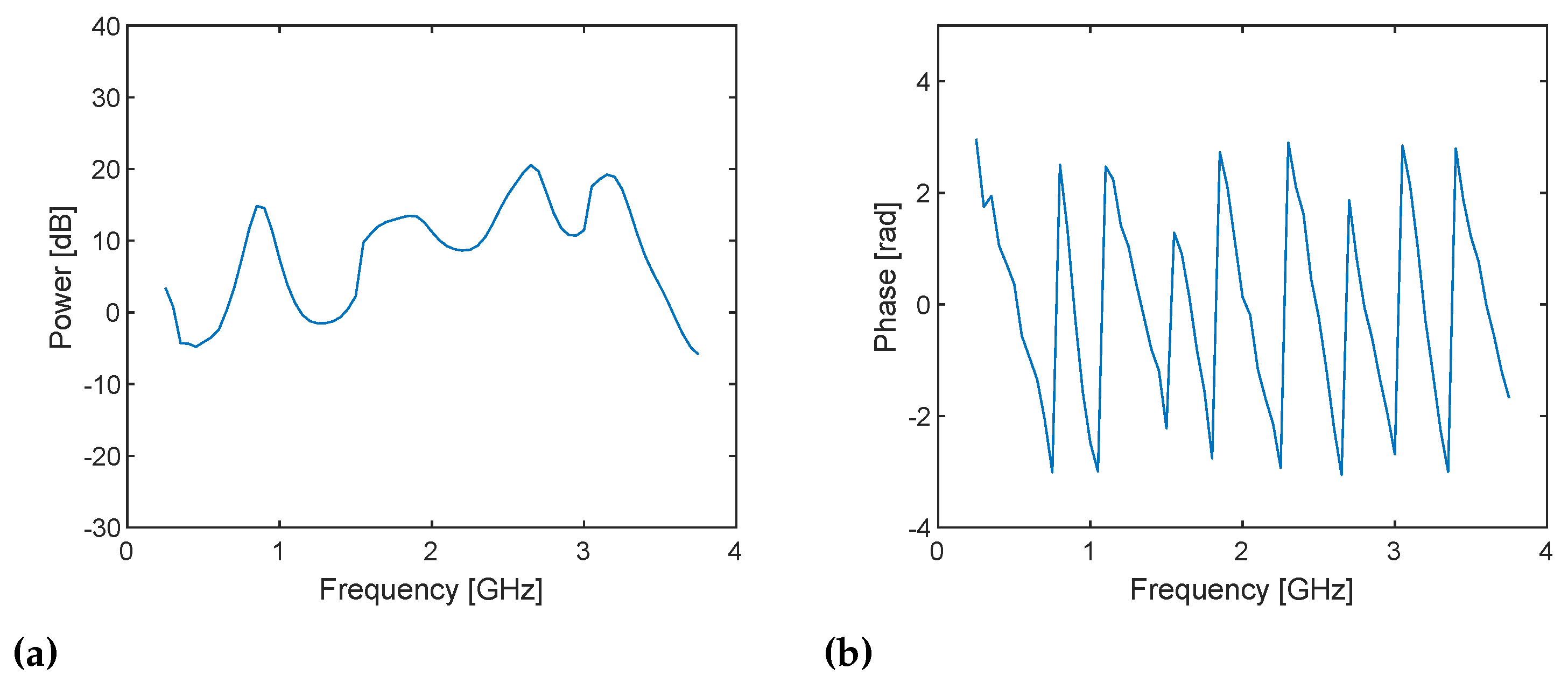 Sensors 21 00780 g010
