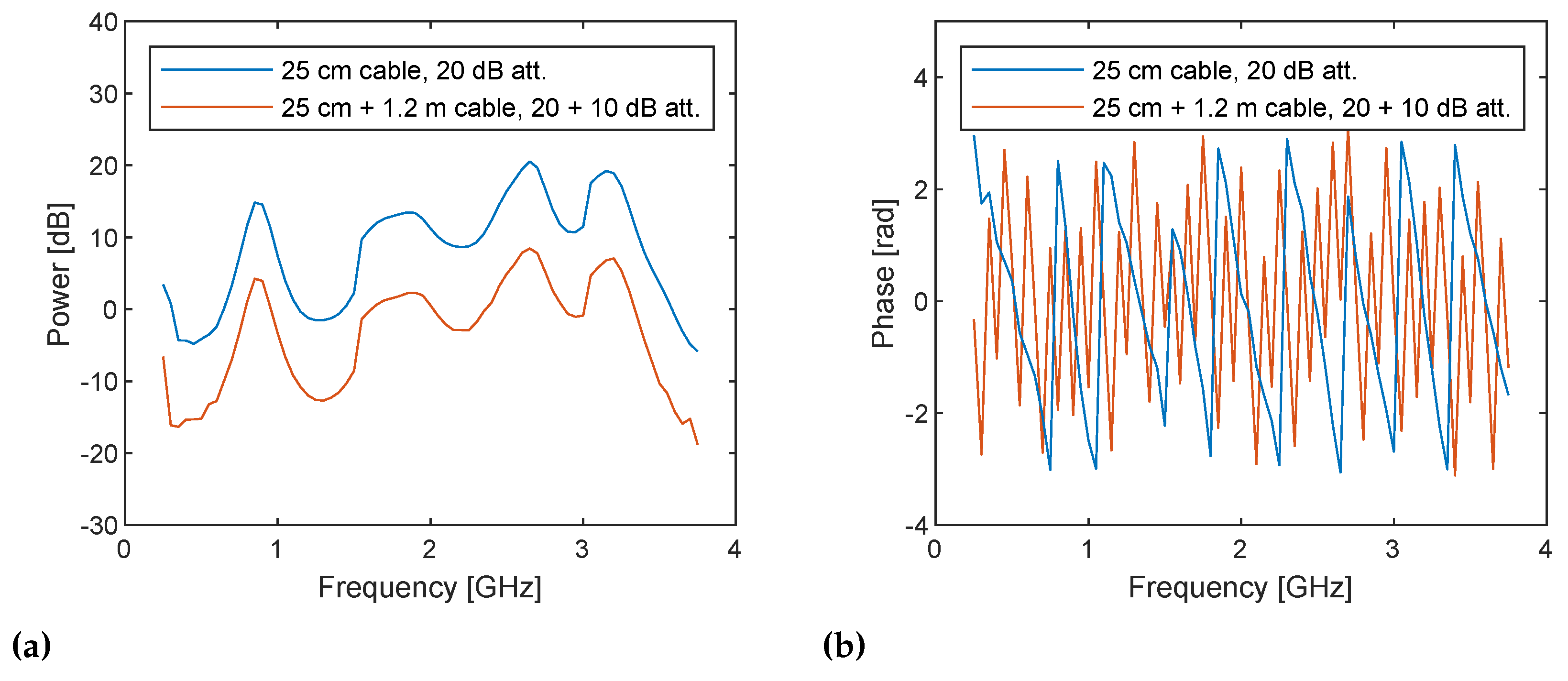 Sensors 21 00780 g011