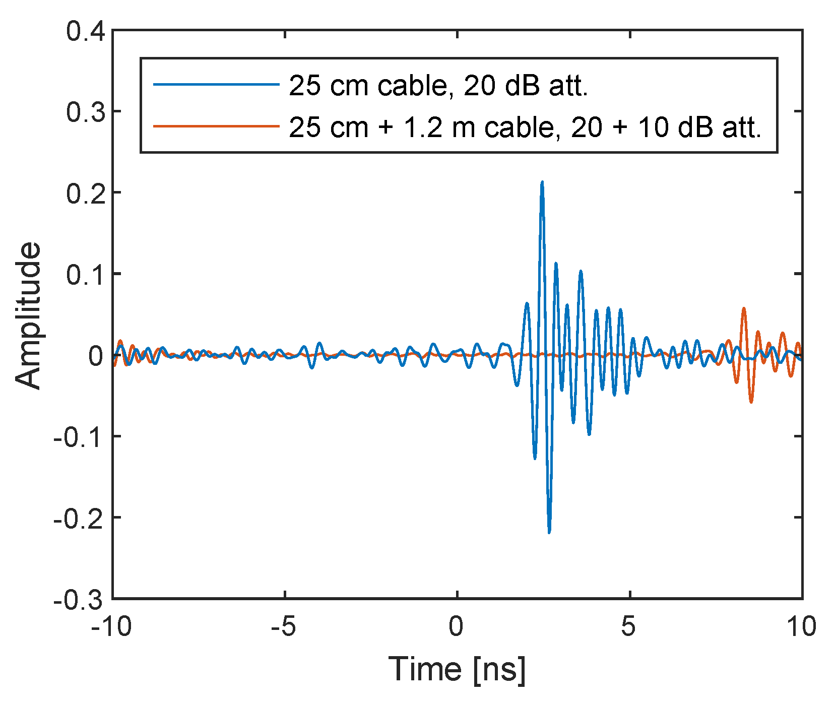 Sensors 21 00780 g012