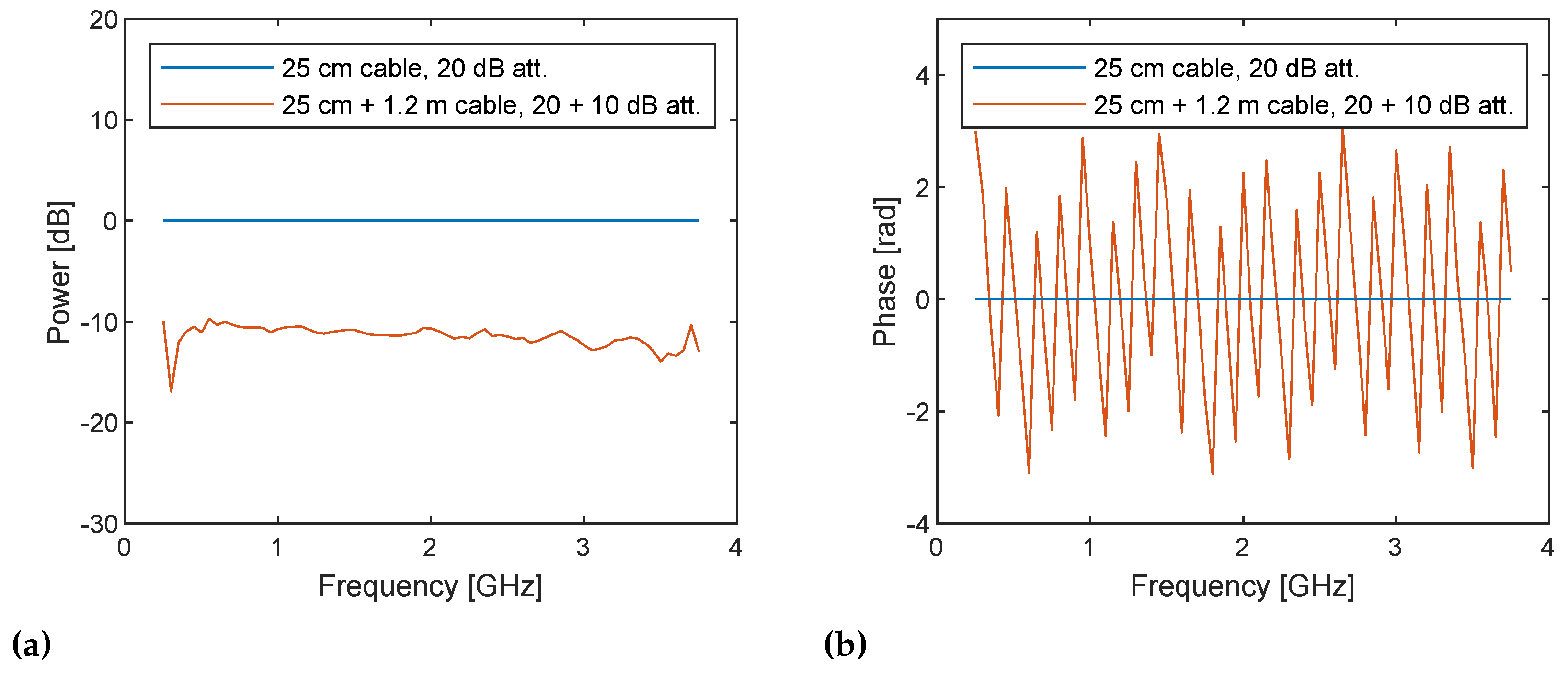 Sensors 21 00780 g013