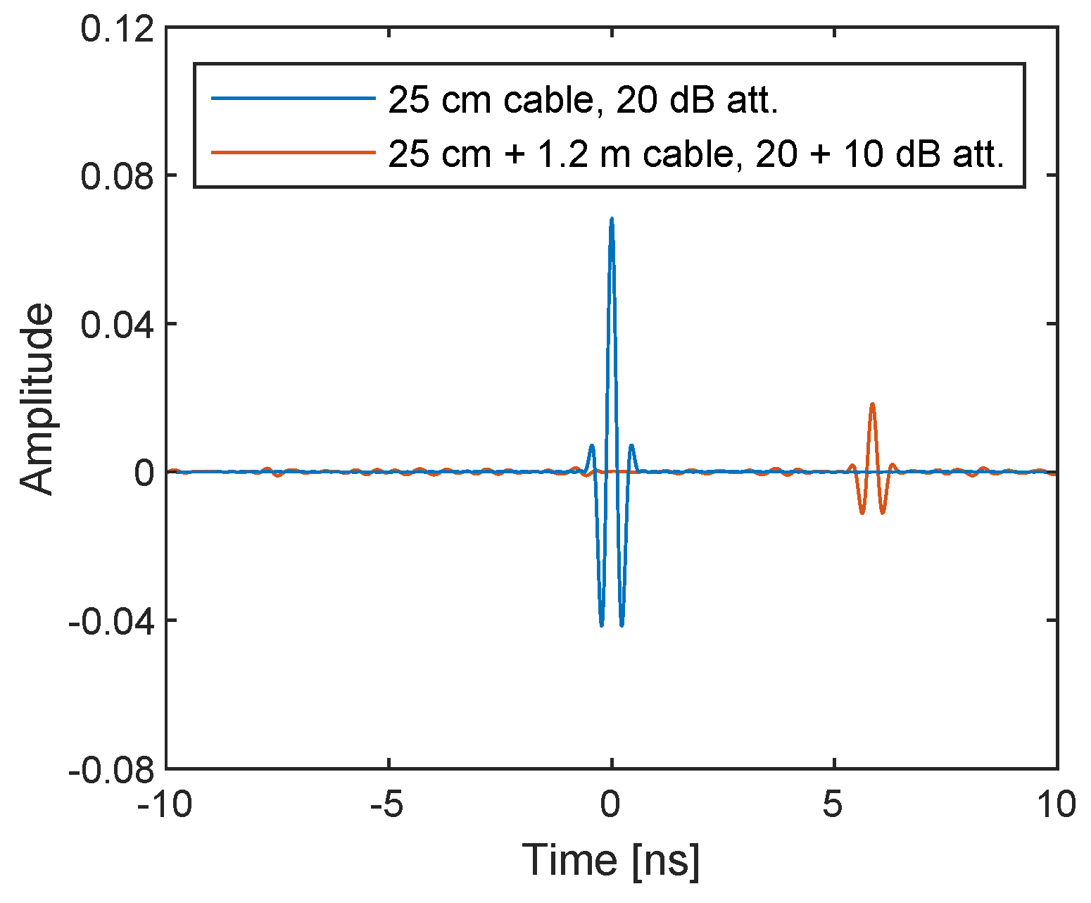 Sensors 21 00780 g014