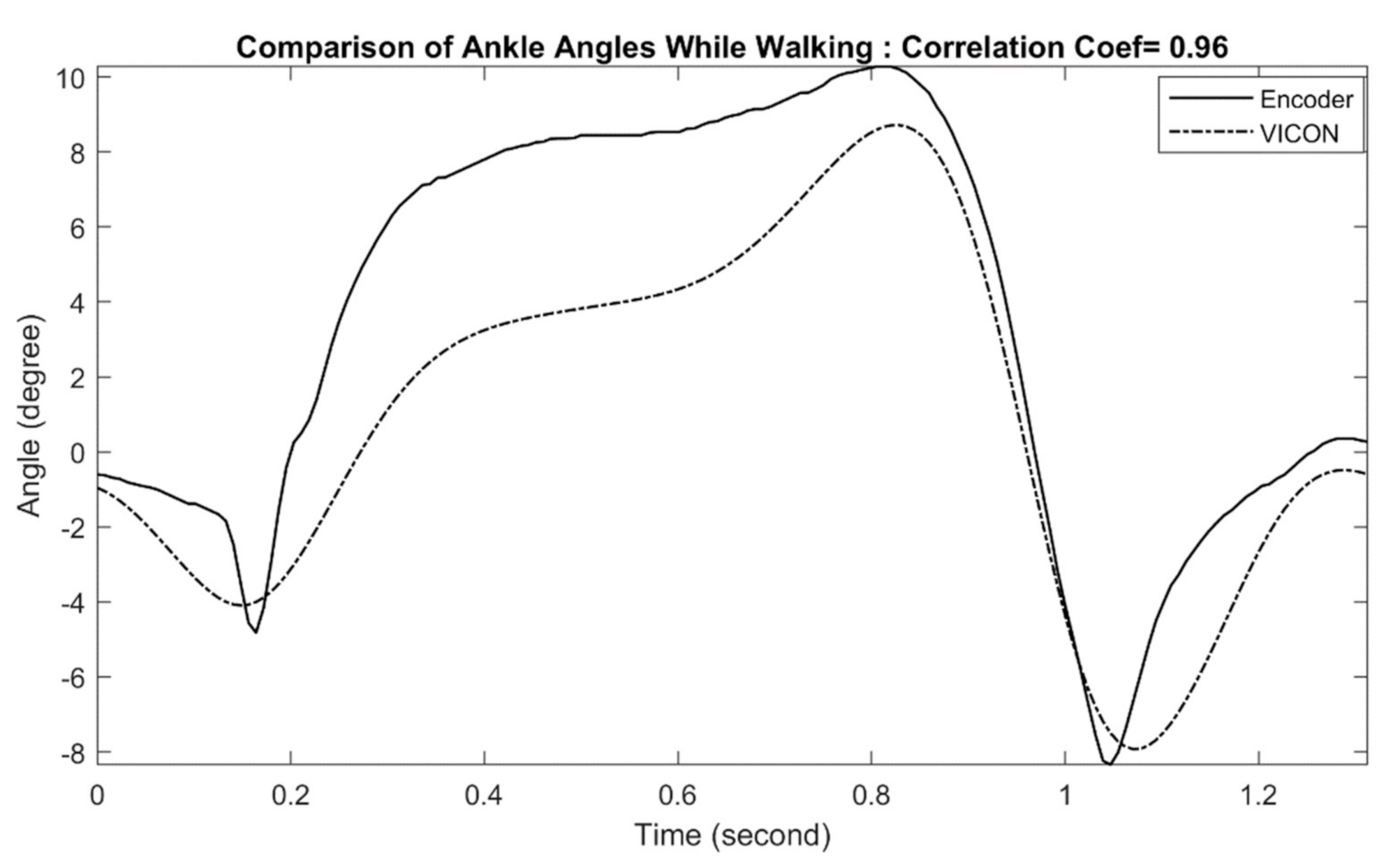 Sensors 21 00781 g005
